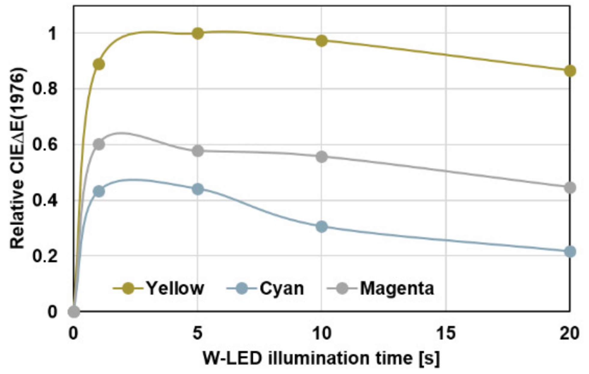 Sensors 19 00586 g008