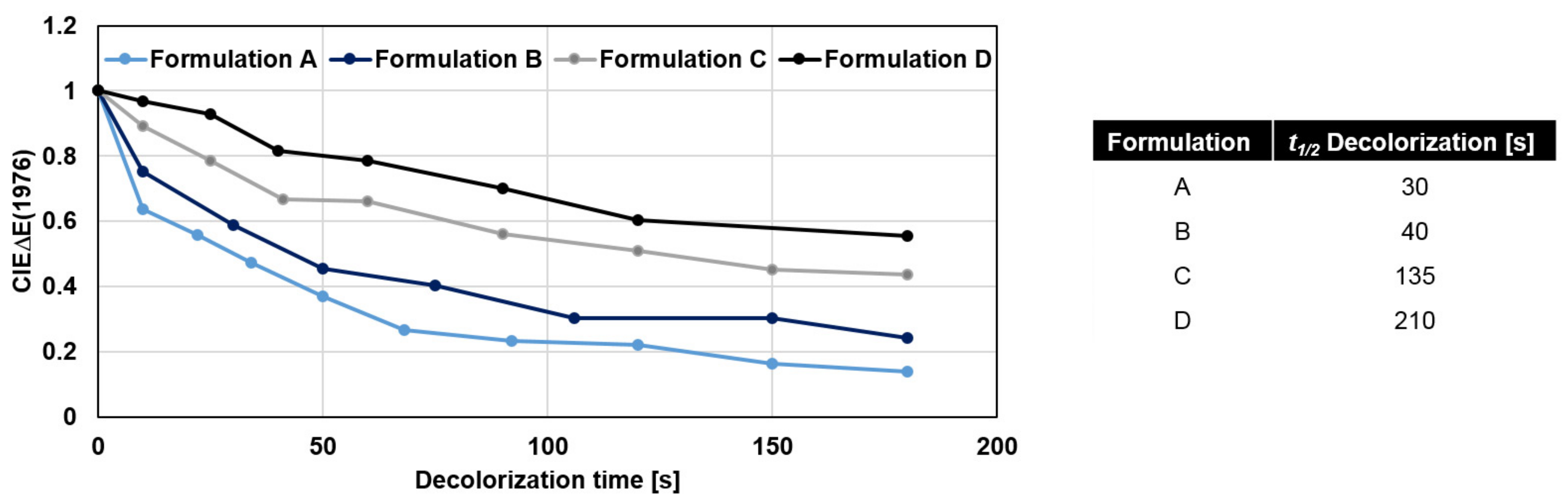 Sensors 19 00586 g009