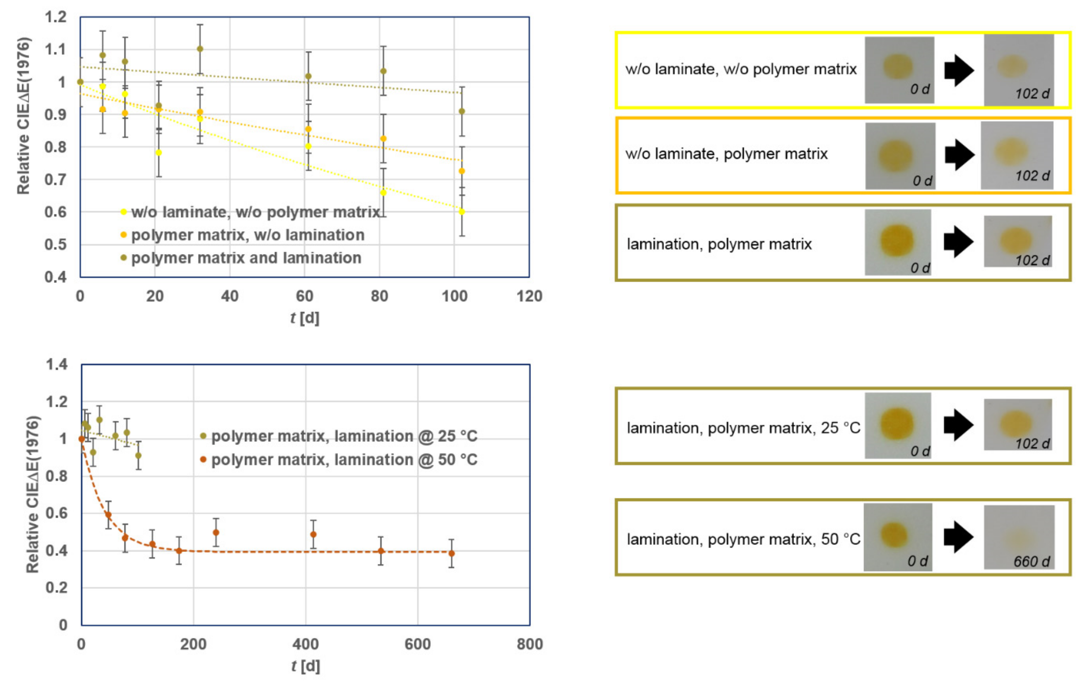 Sensors 19 00586 g015