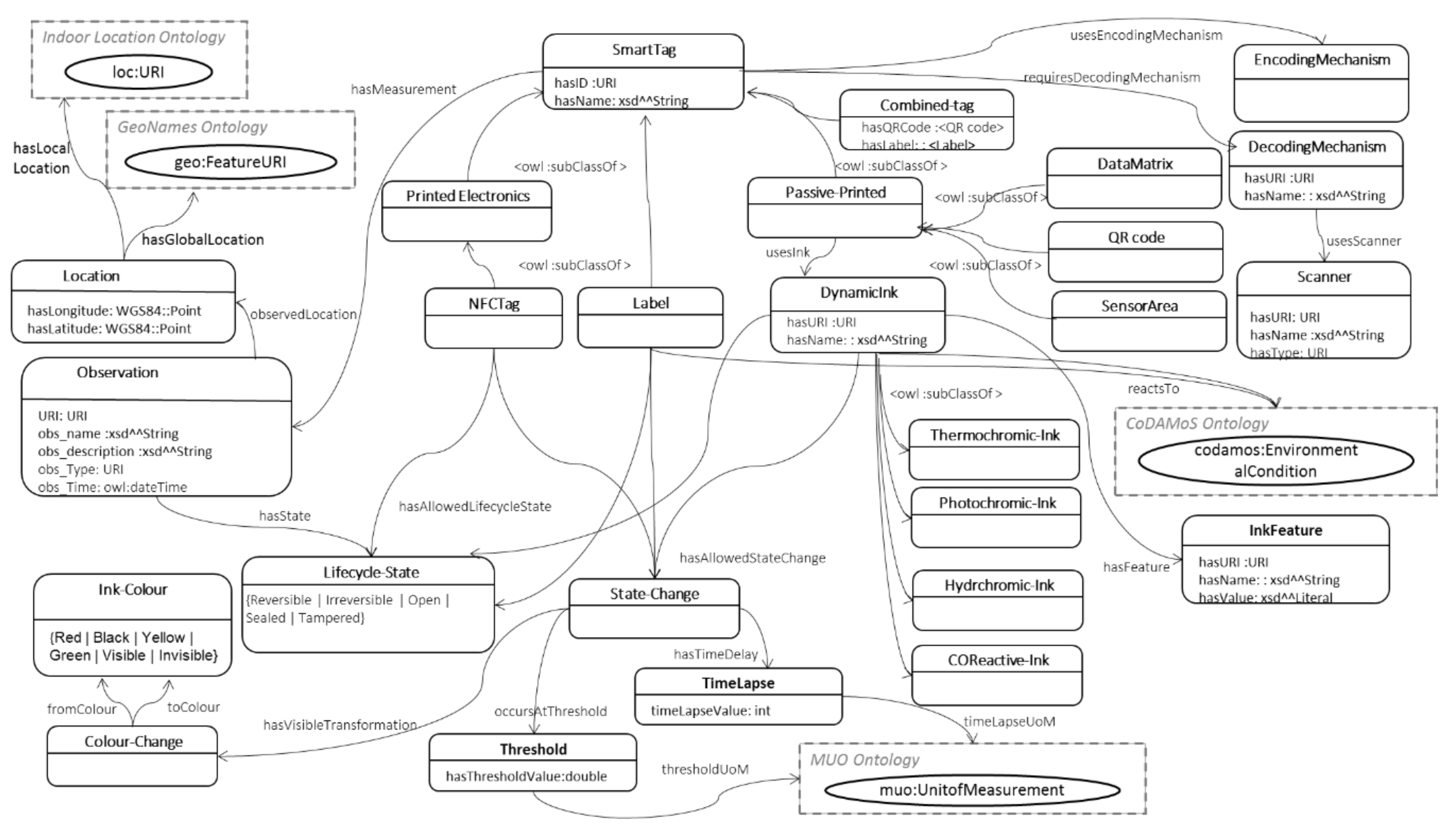 Sensors 19 00586 g022