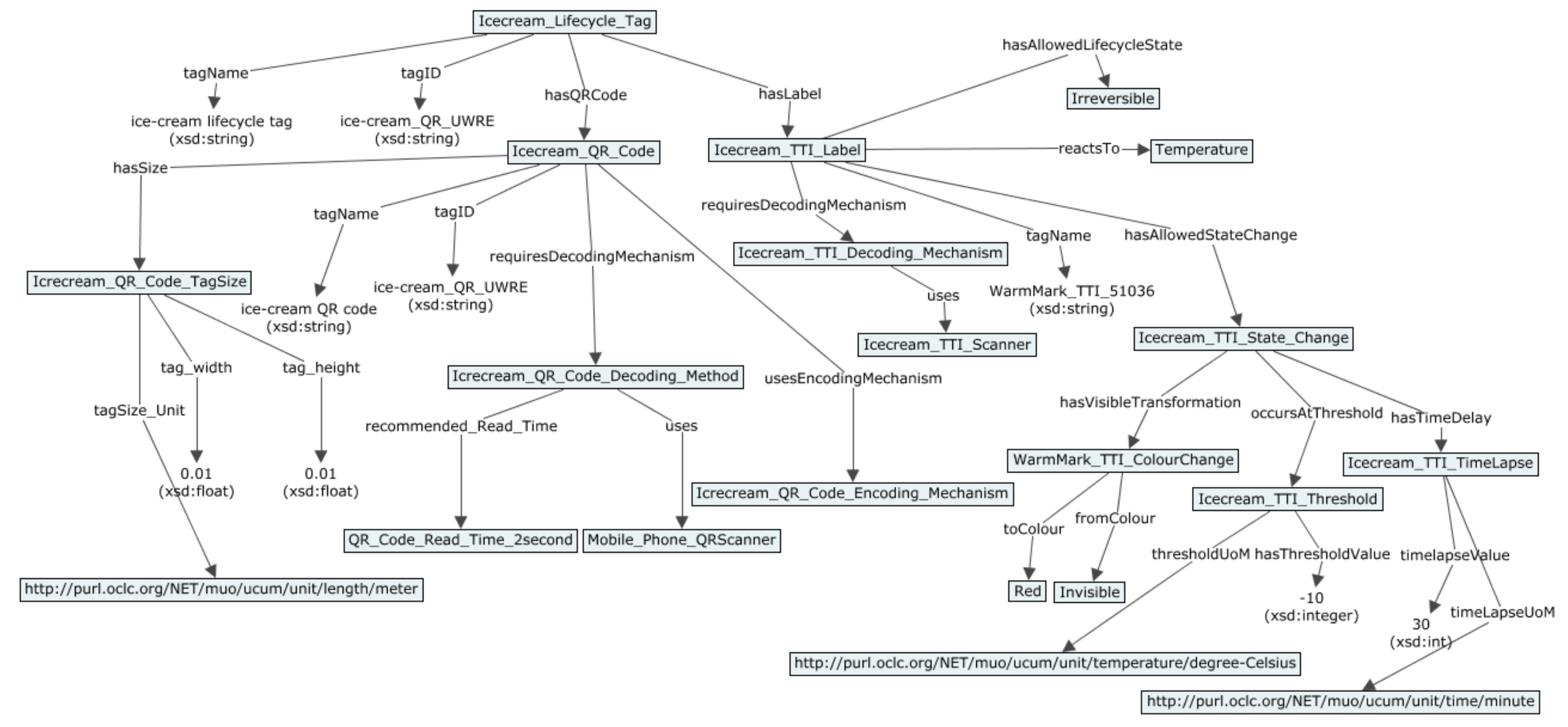 Sensors 19 00586 g025
