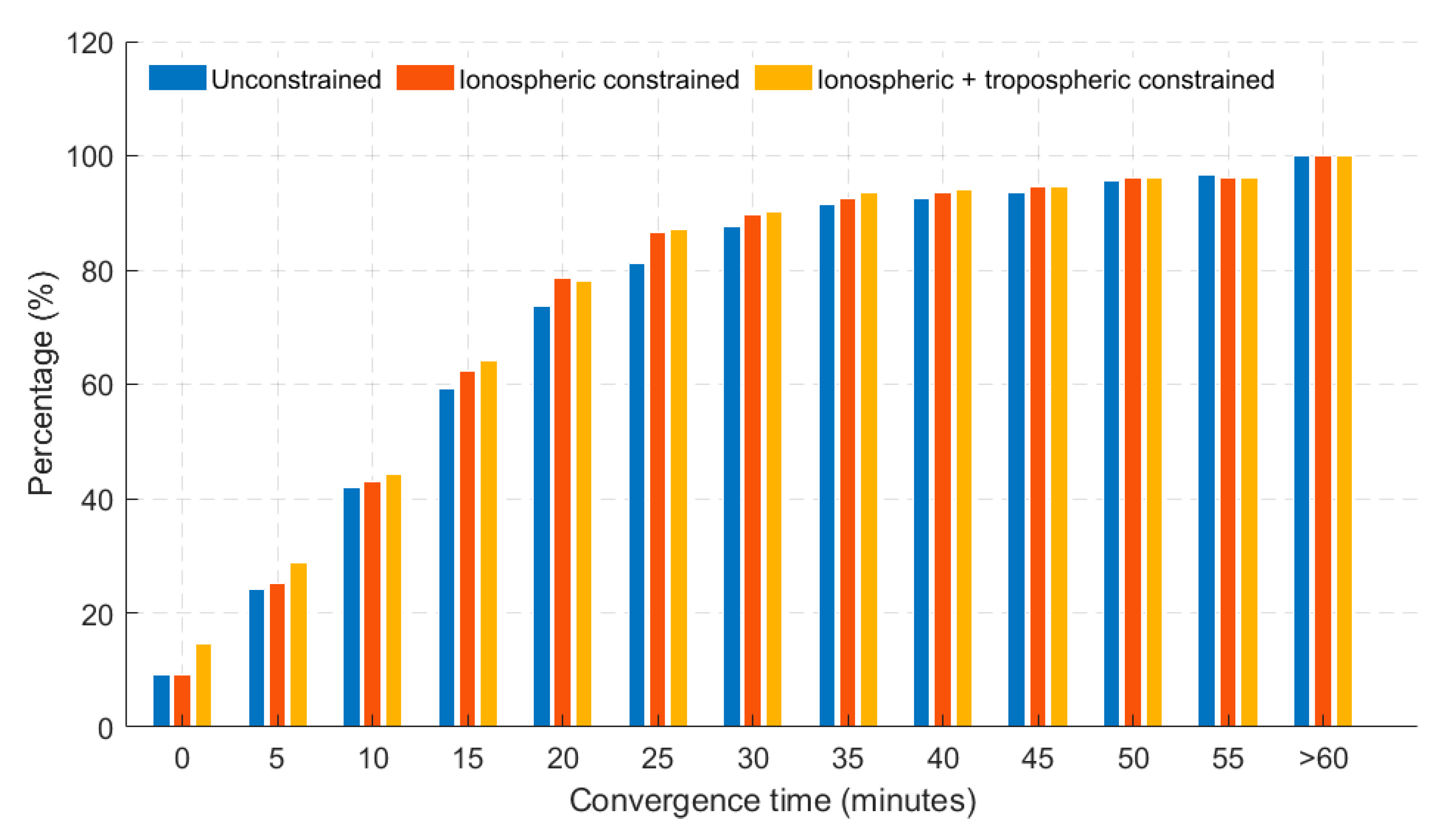 Sensors 19 00587 g006