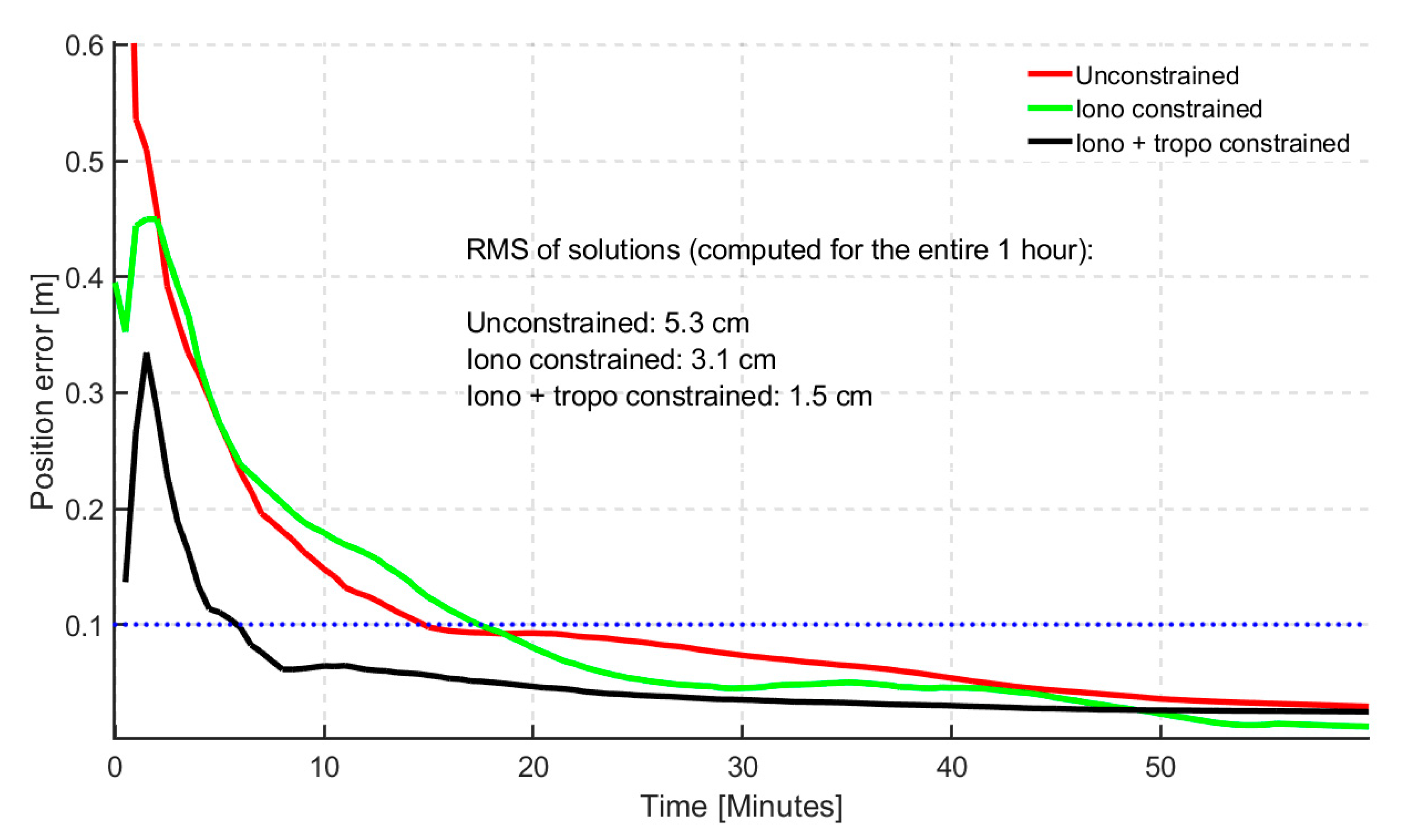 Sensors 19 00587 g007