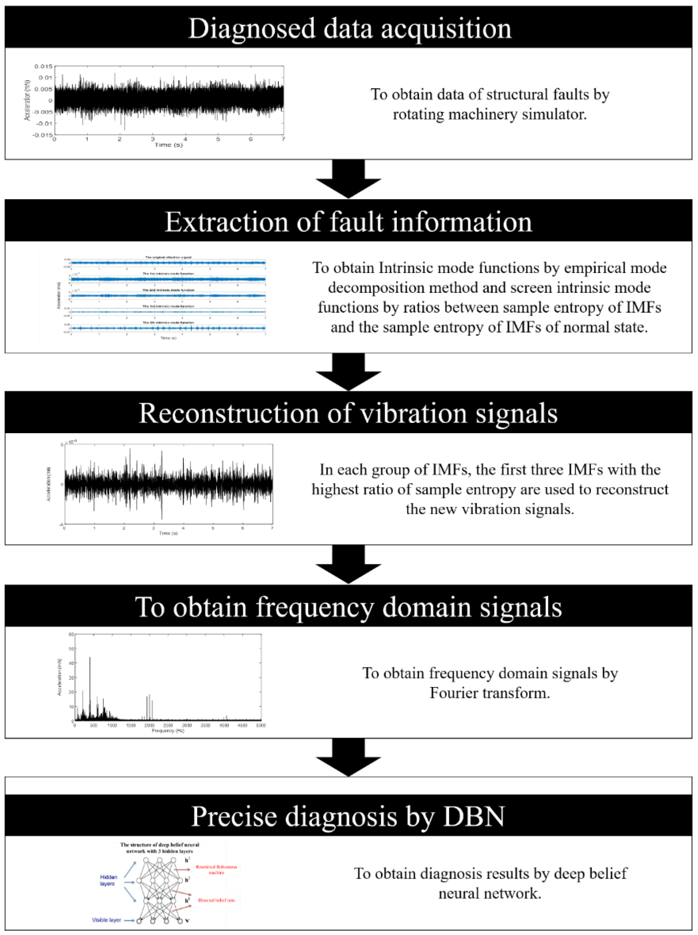 Sensors 19 00591 g001