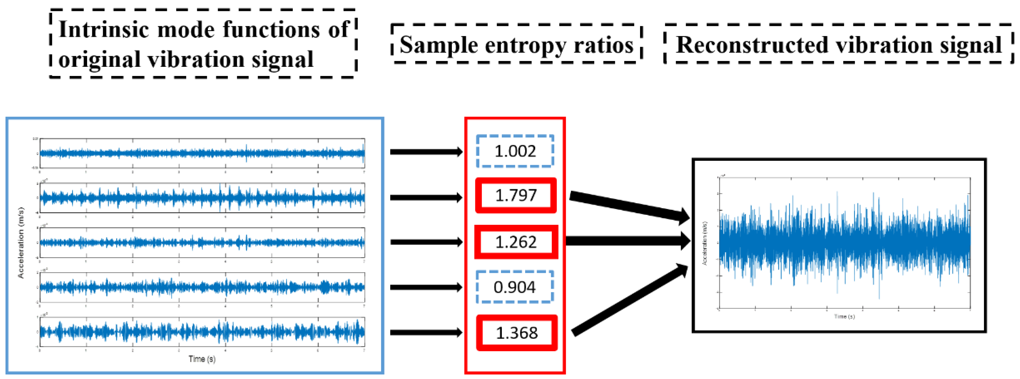 Sensors 19 00591 g002