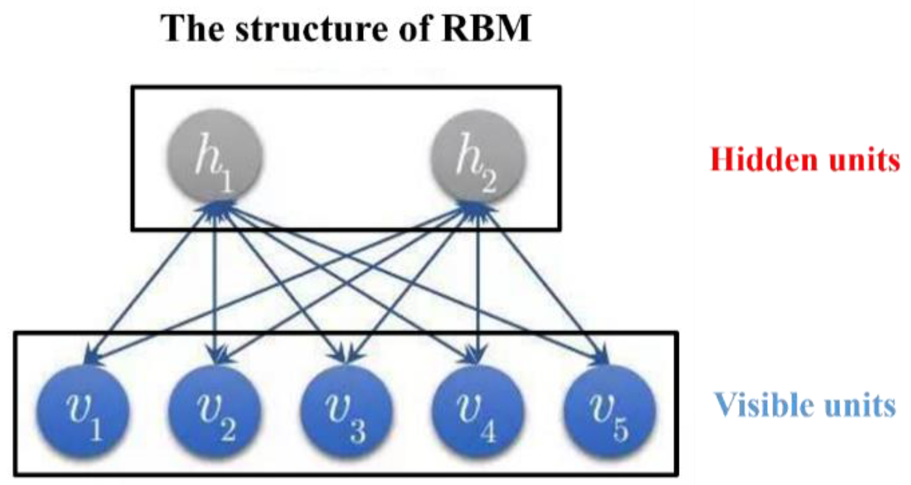 Sensors 19 00591 g005