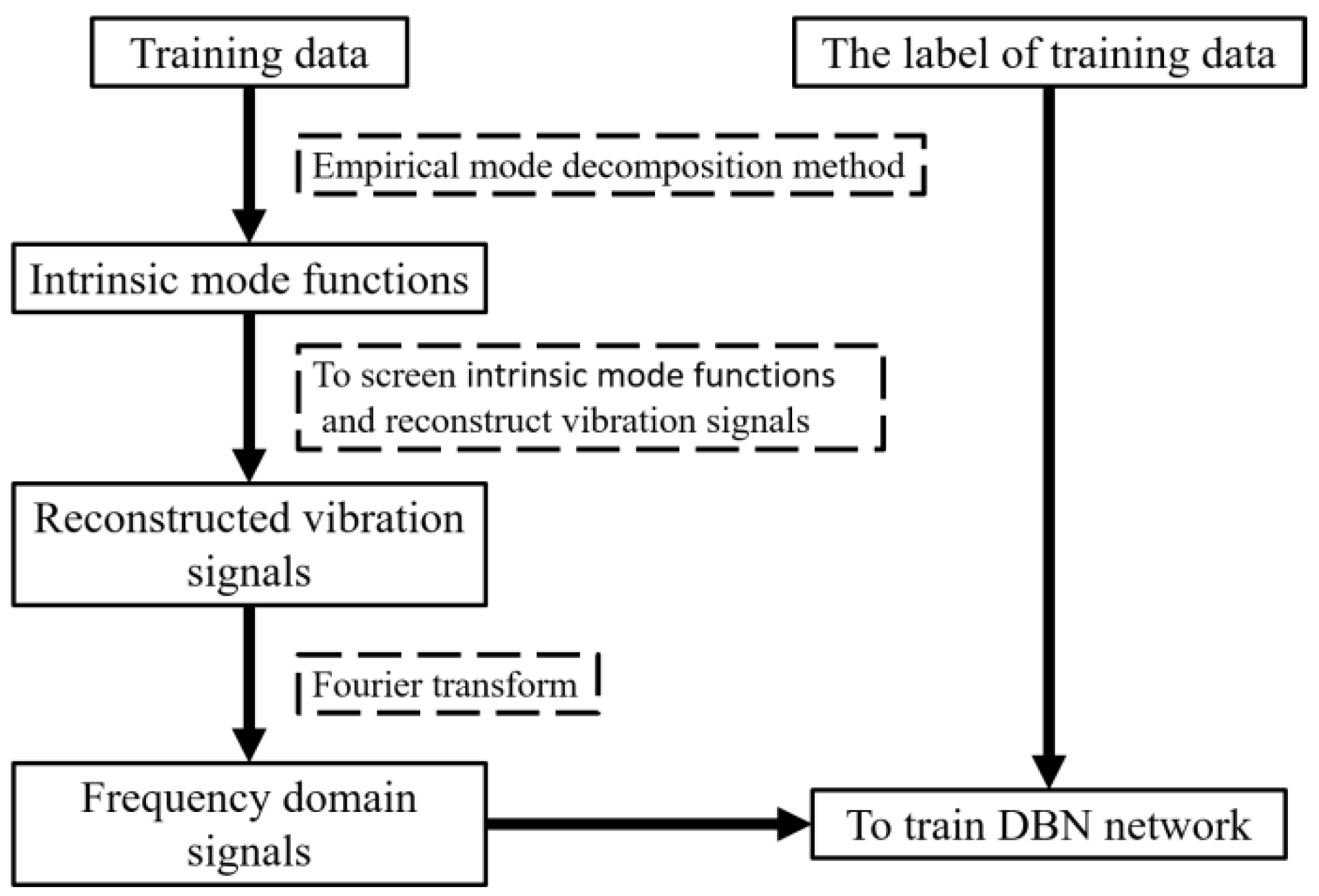 Sensors 19 00591 g007