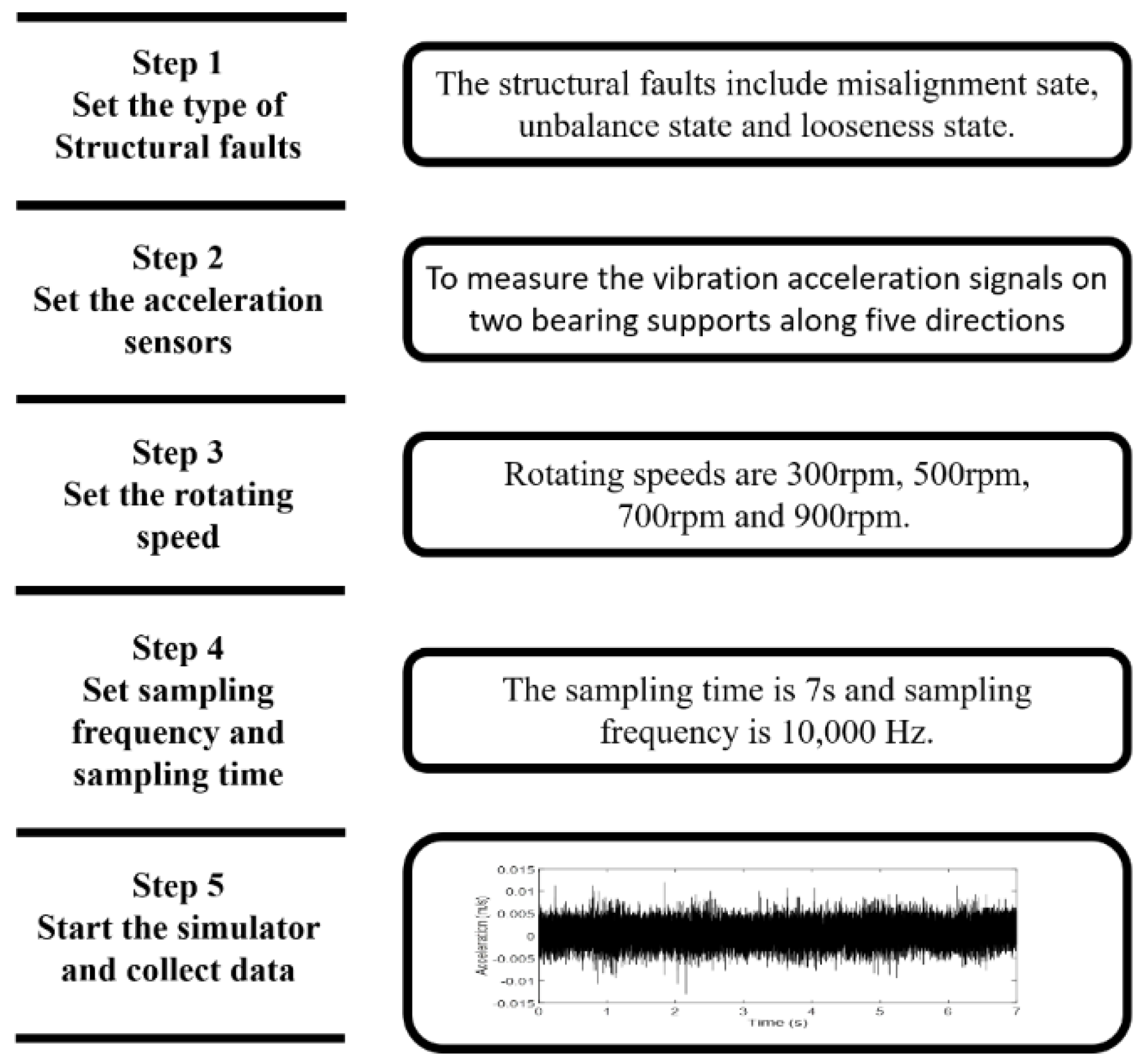 Sensors 19 00591 g008