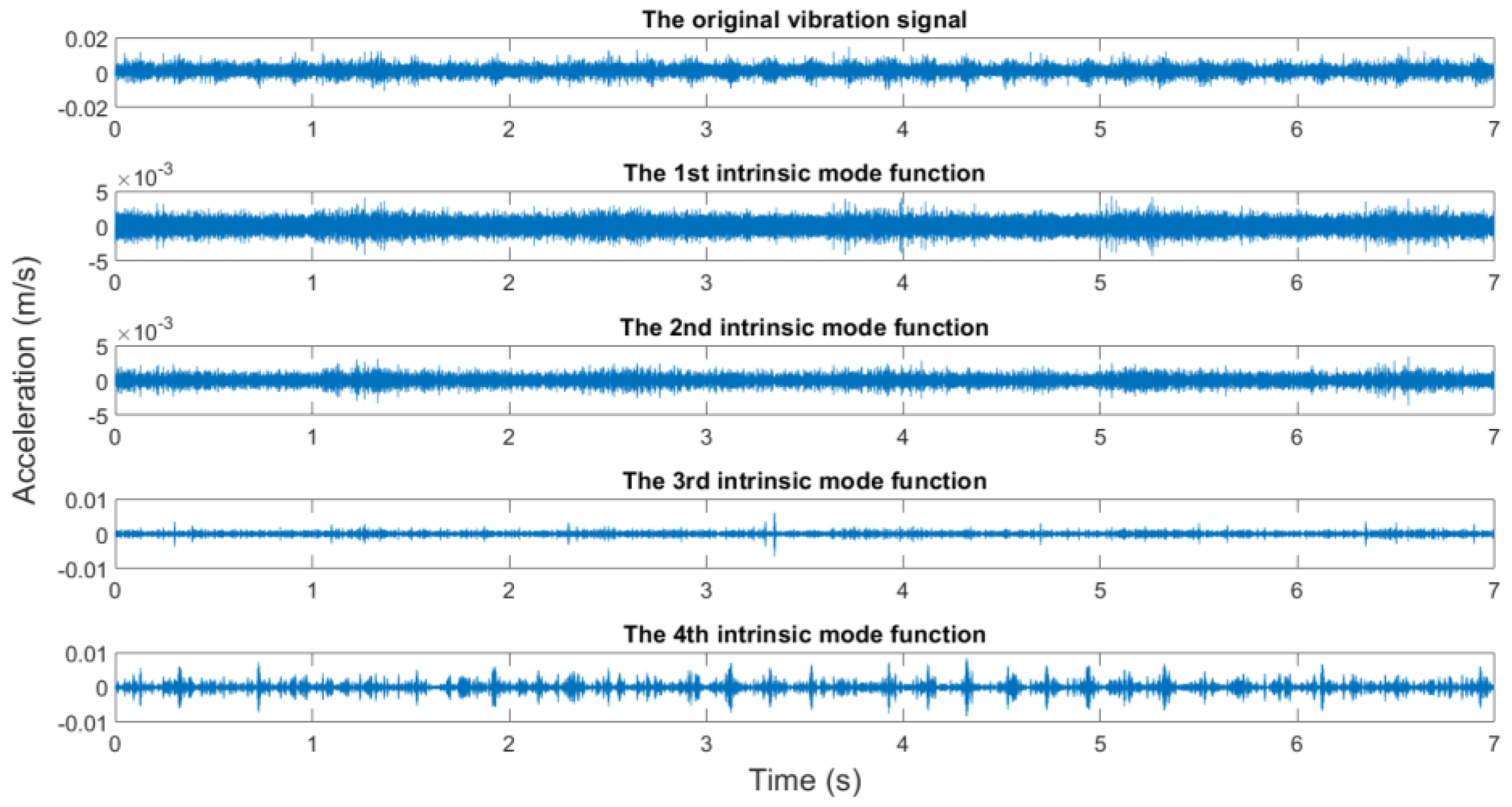 Sensors 19 00591 g012