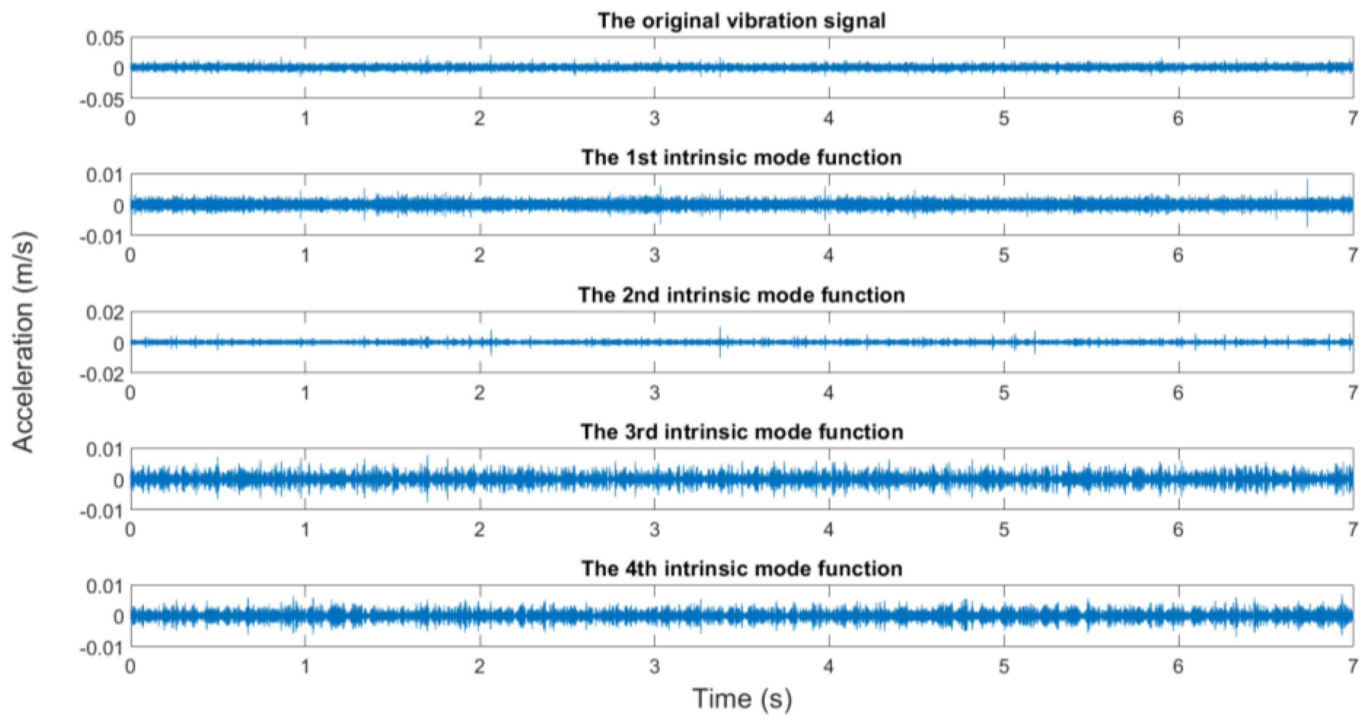 Sensors 19 00591 g013