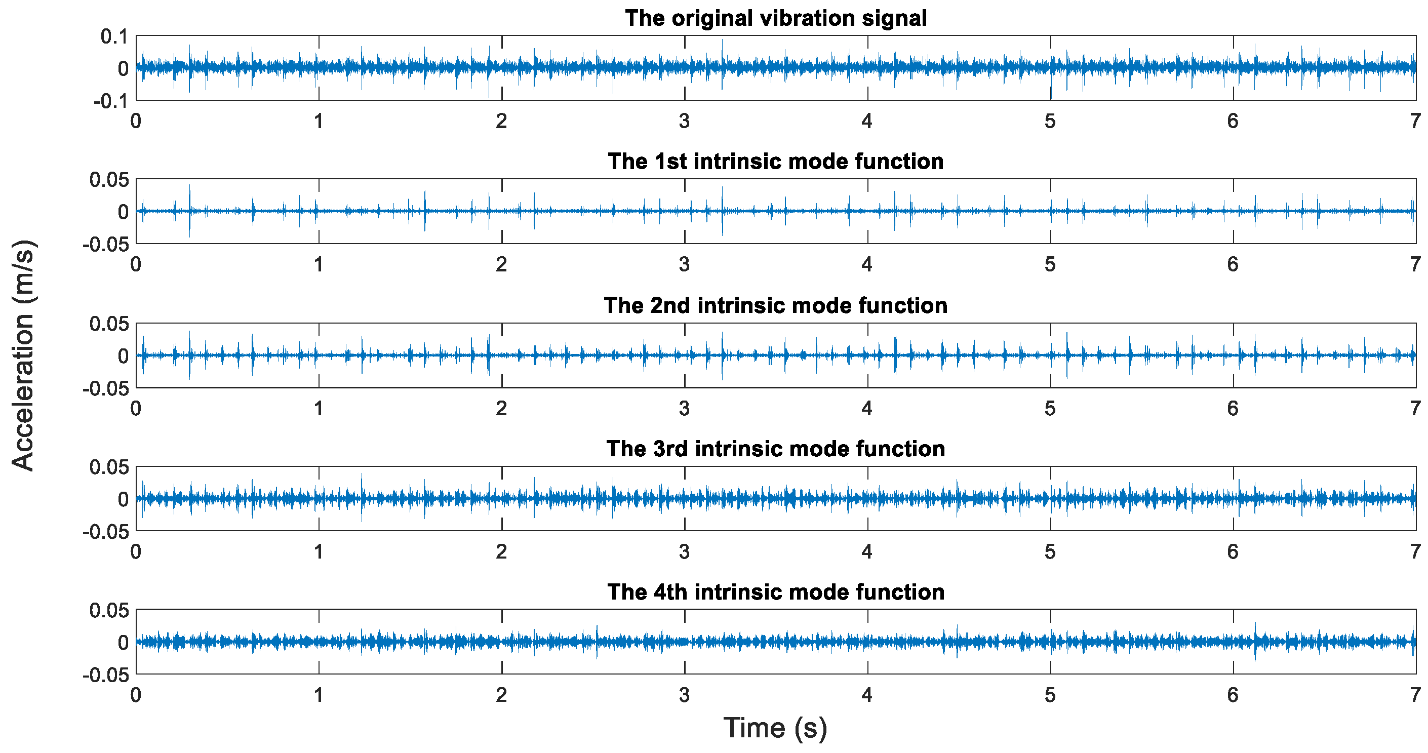 Sensors 19 00591 g014