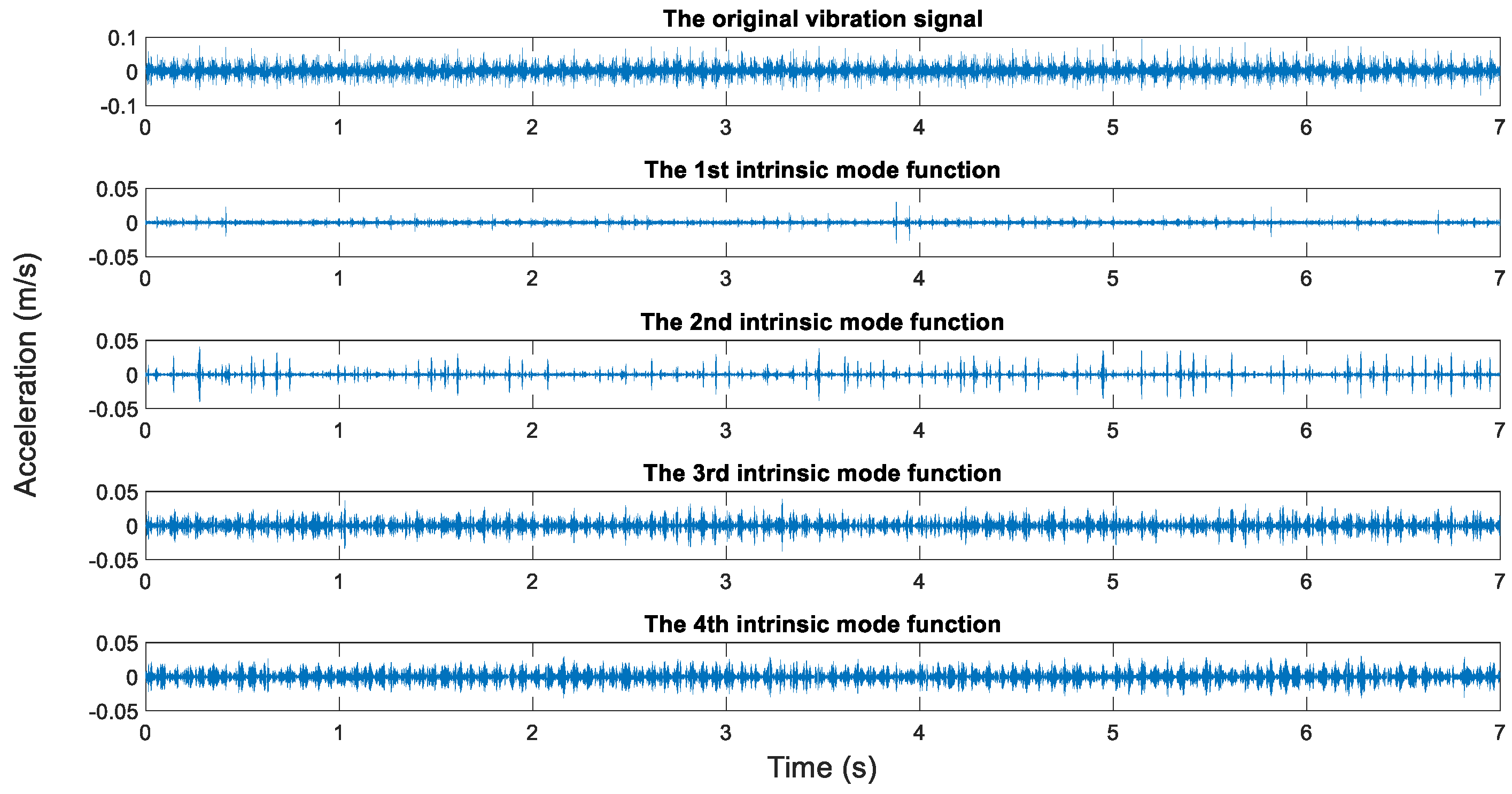 Sensors 19 00591 g015