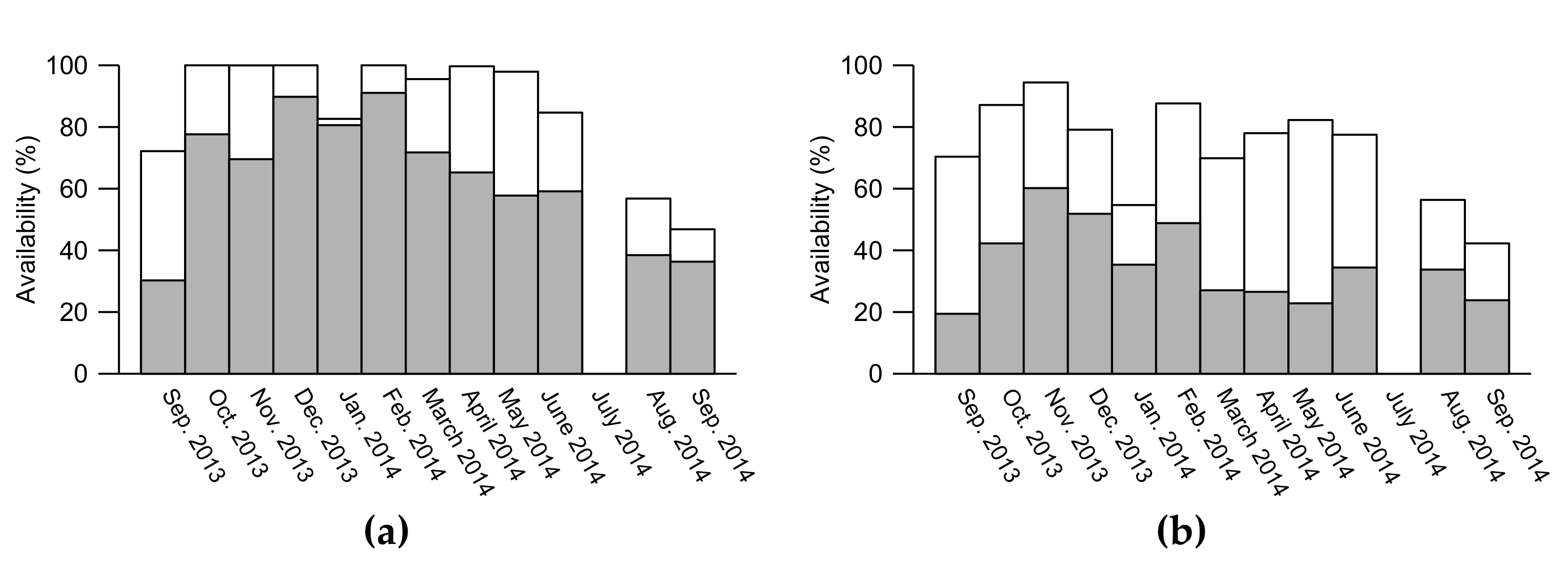 Sensors 19 00592 g002 550