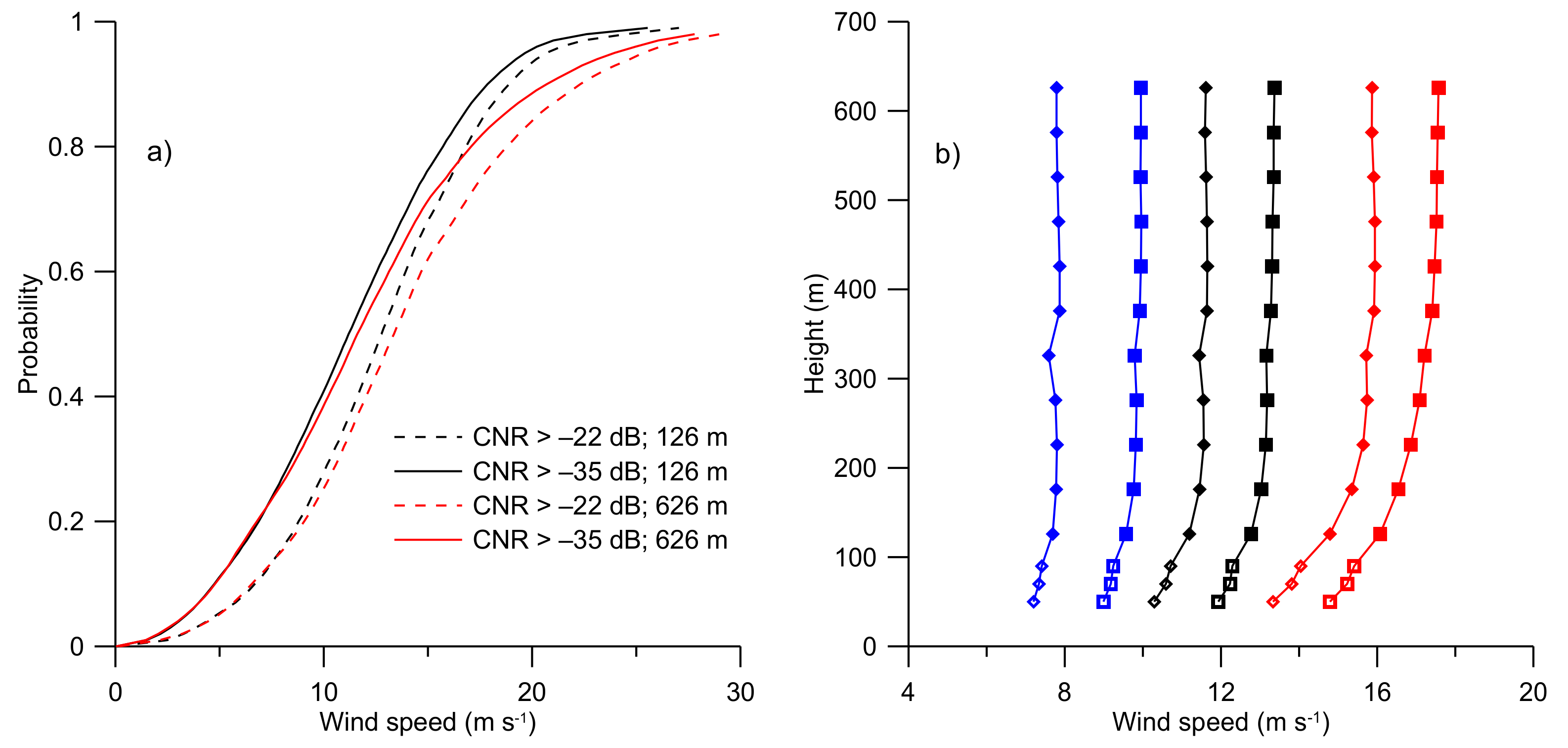 Sensors 19 00592 g003 550