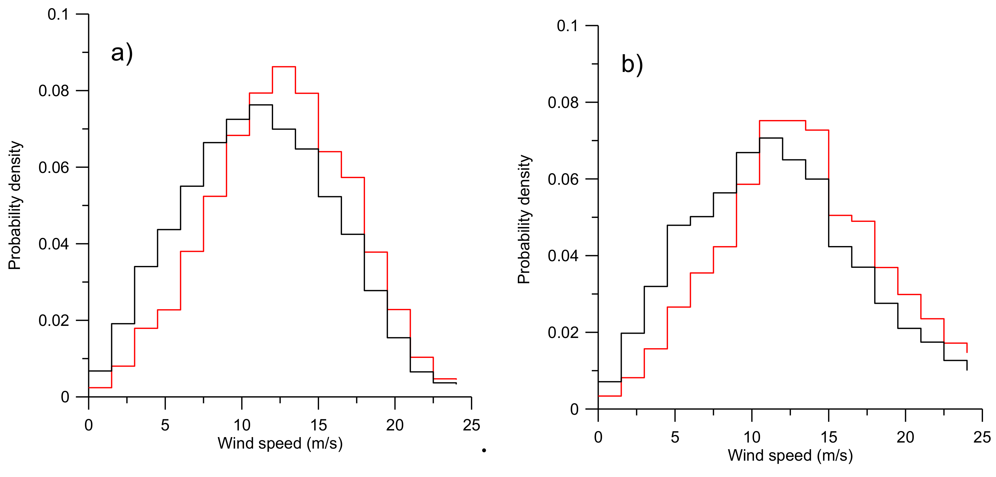 Sensors 19 00592 g004 550