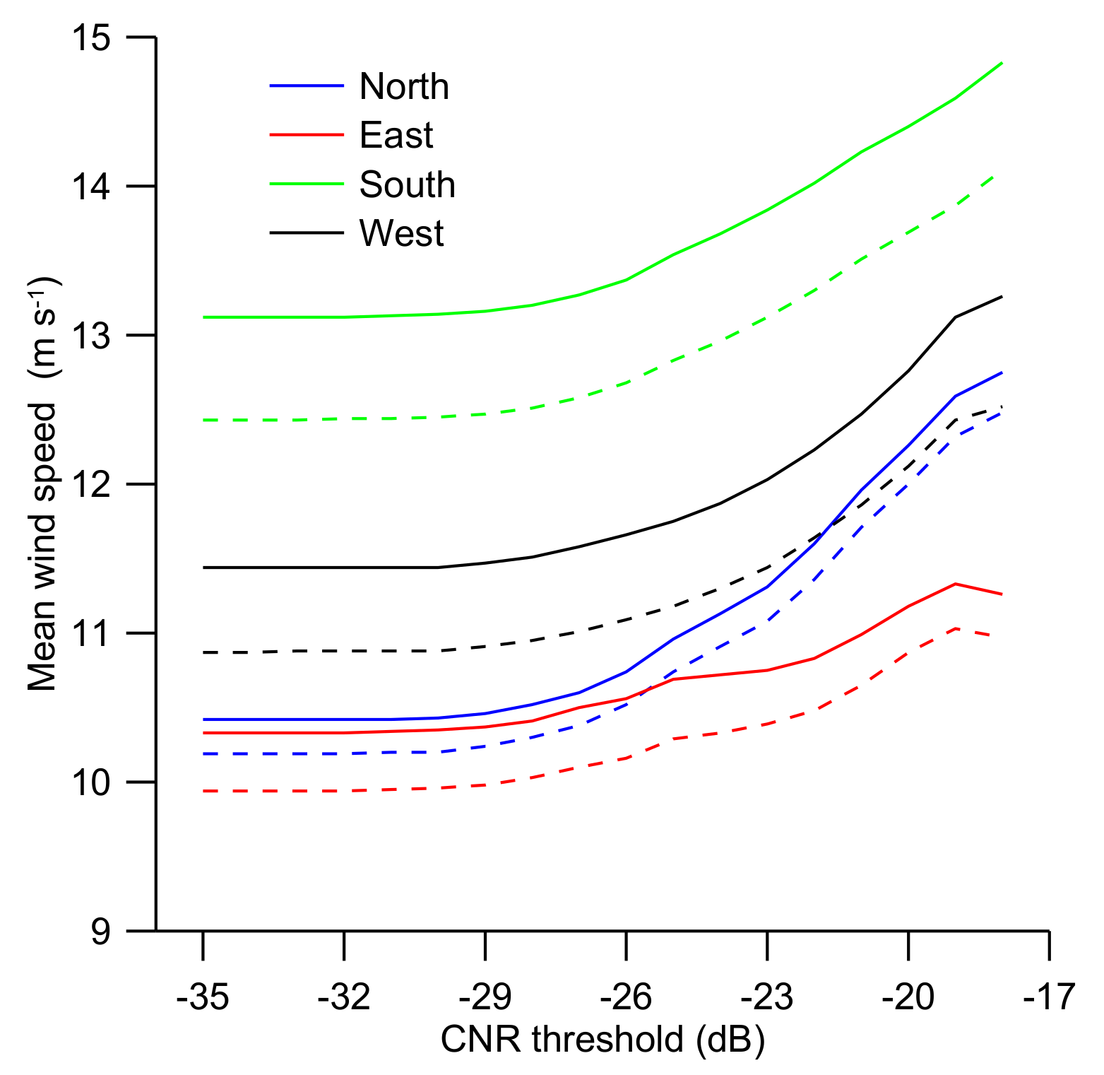 Sensors 19 00592 g006 550