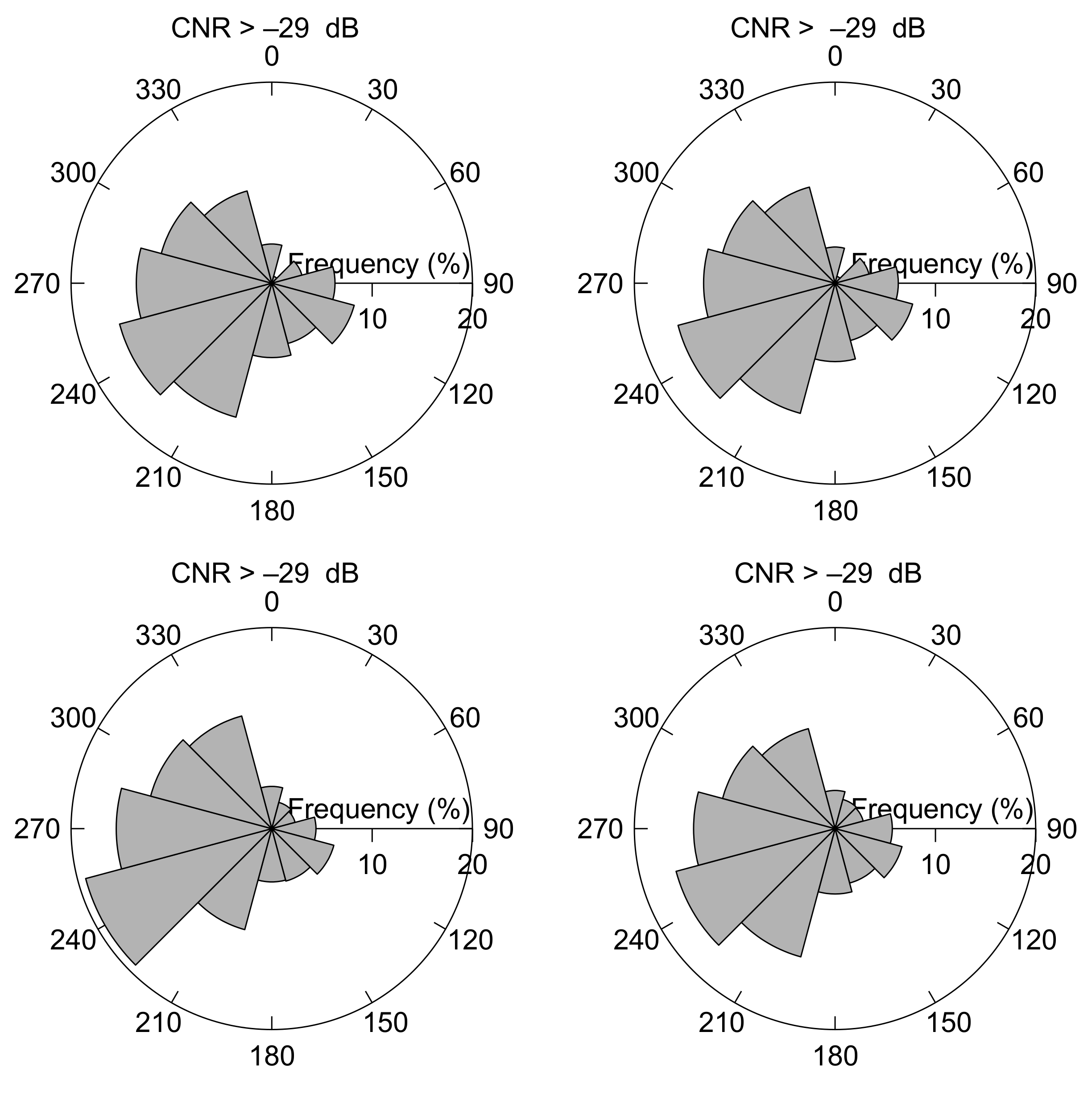 Sensors 19 00592 g009 550