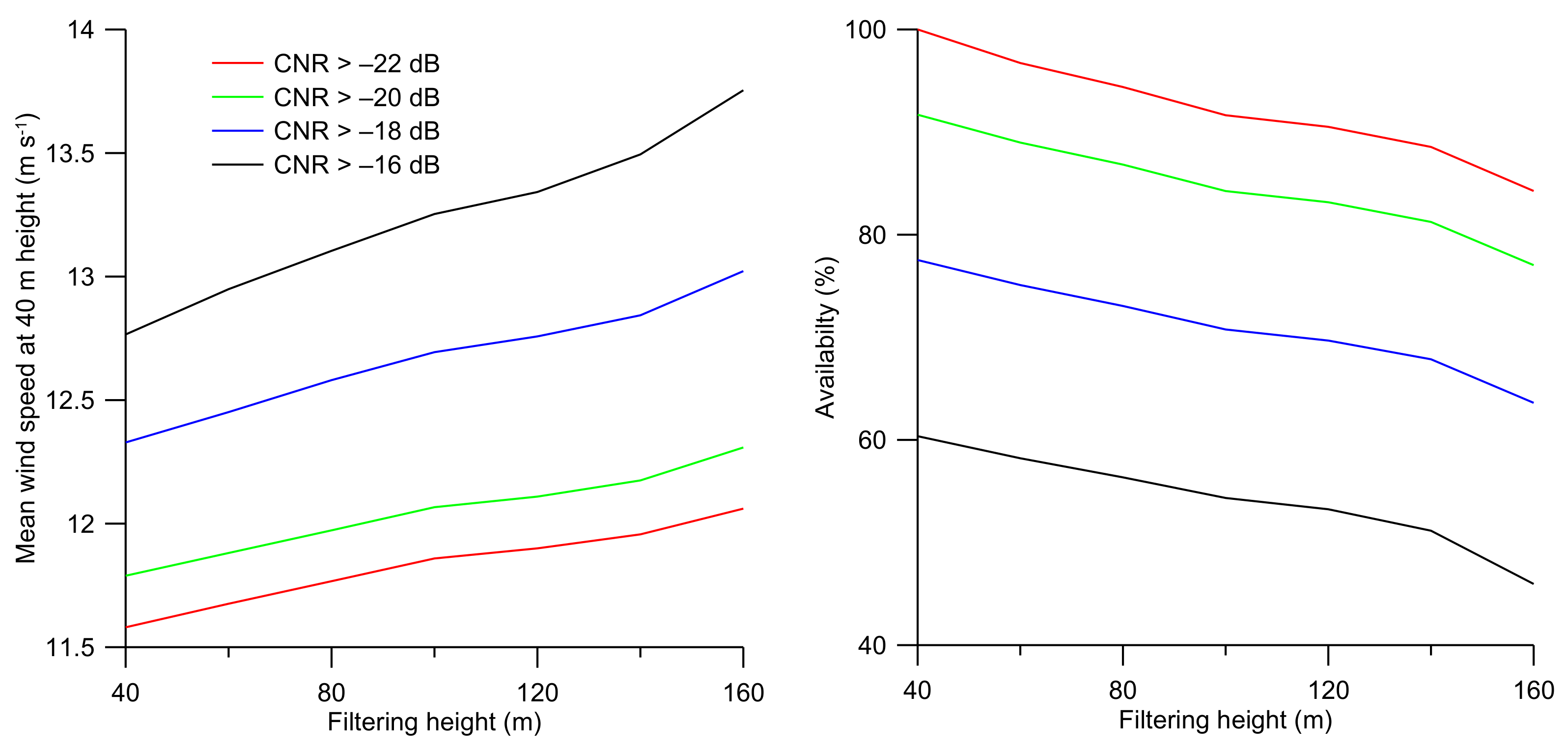 Sensors 19 00592 g010 550