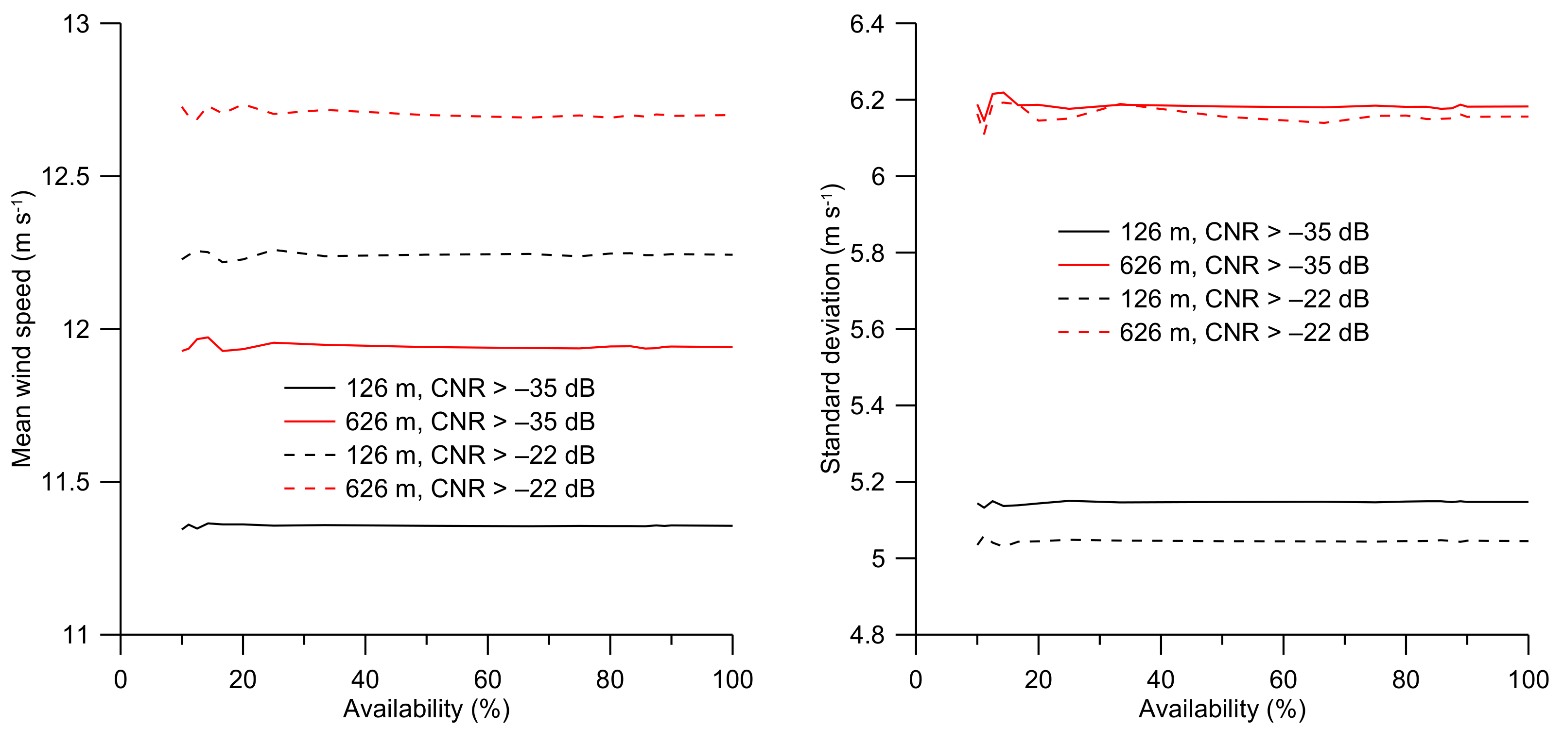 Sensors 19 00592 g011 550