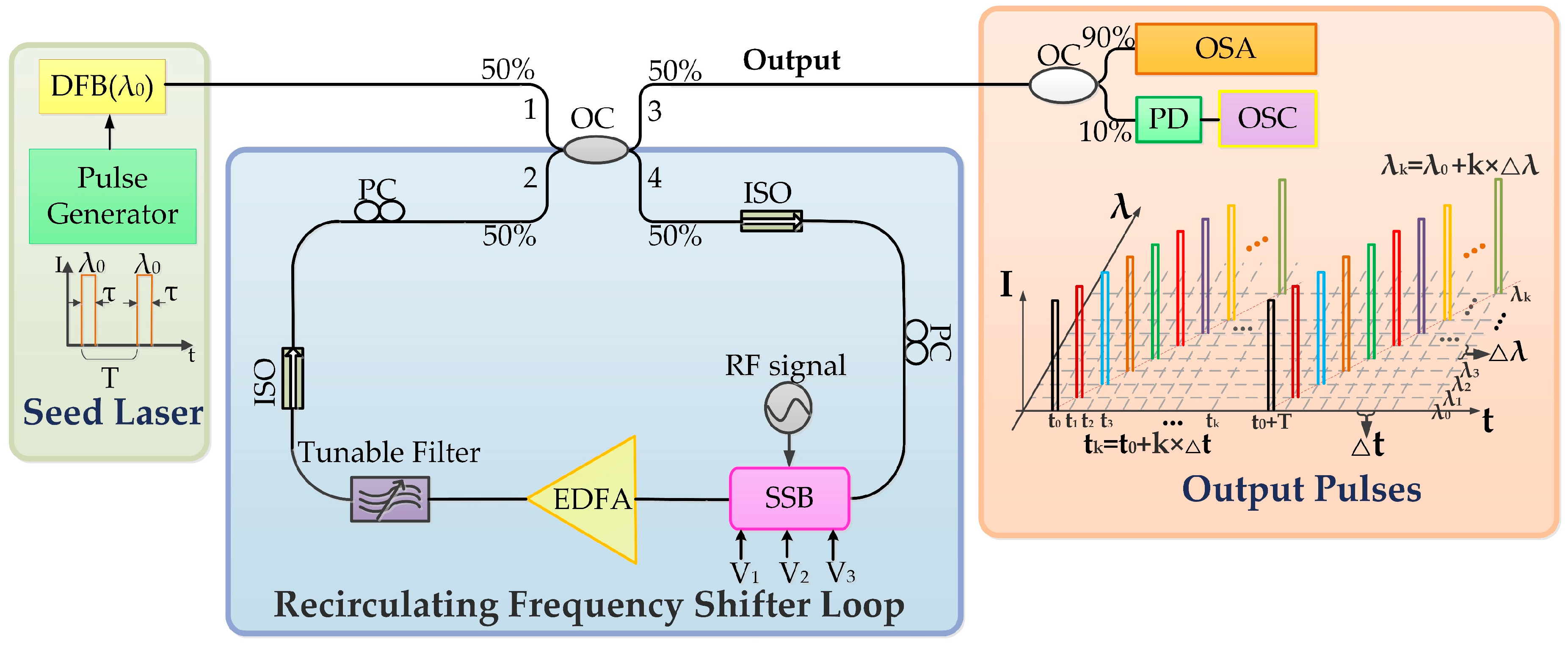 Sensors 19 00593 g001 Sensors 19 00593 g001