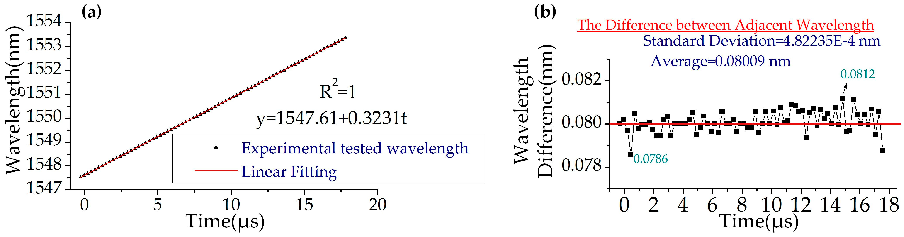 Sensors 19 00593 g003 Sensors 19 00593 g003