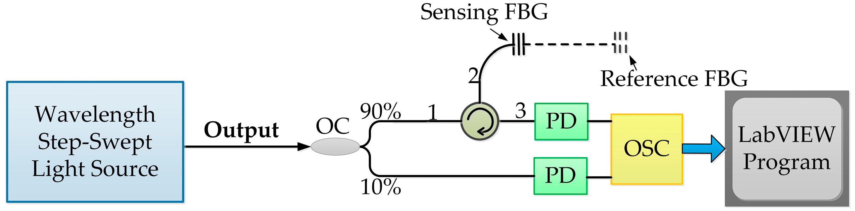 Sensors 19 00593 g004 Sensors 19 00593 g004