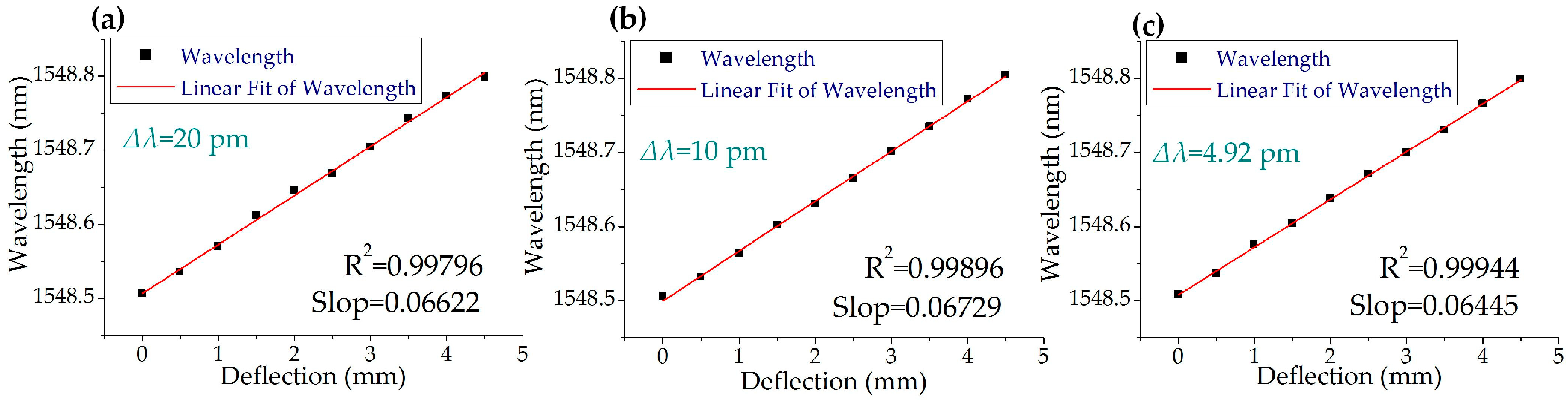 Sensors 19 00593 g008 Sensors 19 00593 g008