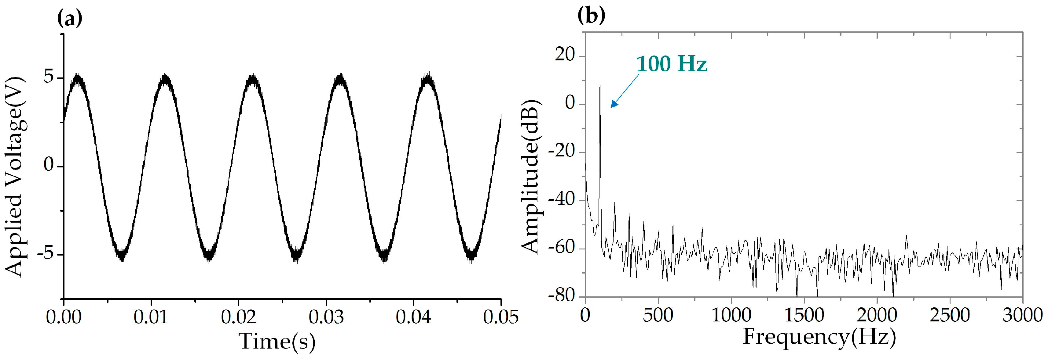 Sensors 19 00593 g010 Sensors 19 00593 g010