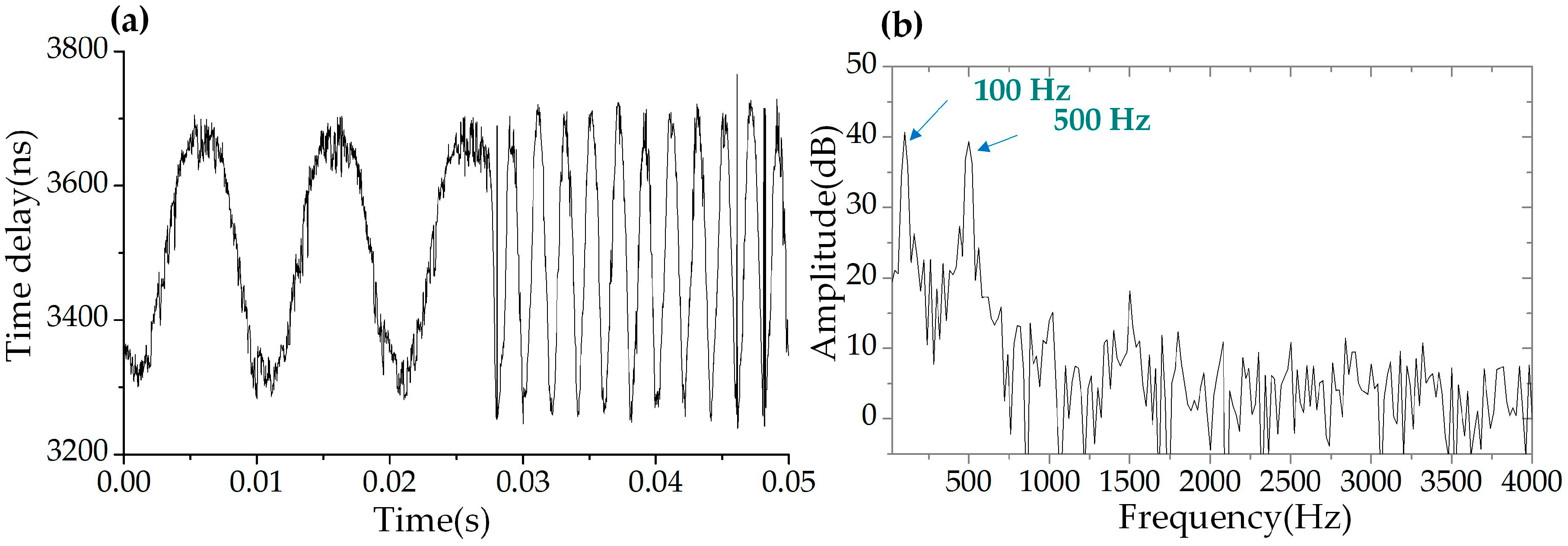 Sensors 19 00593 g012 Sensors 19 00593 g012