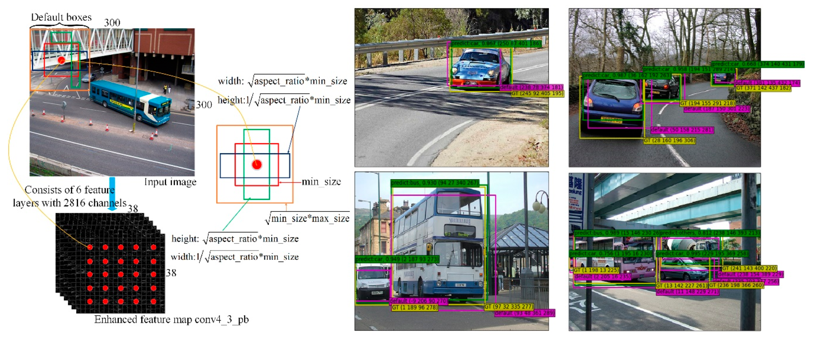 Sensors 19 00594 g003 Sensors 19 00594 g003