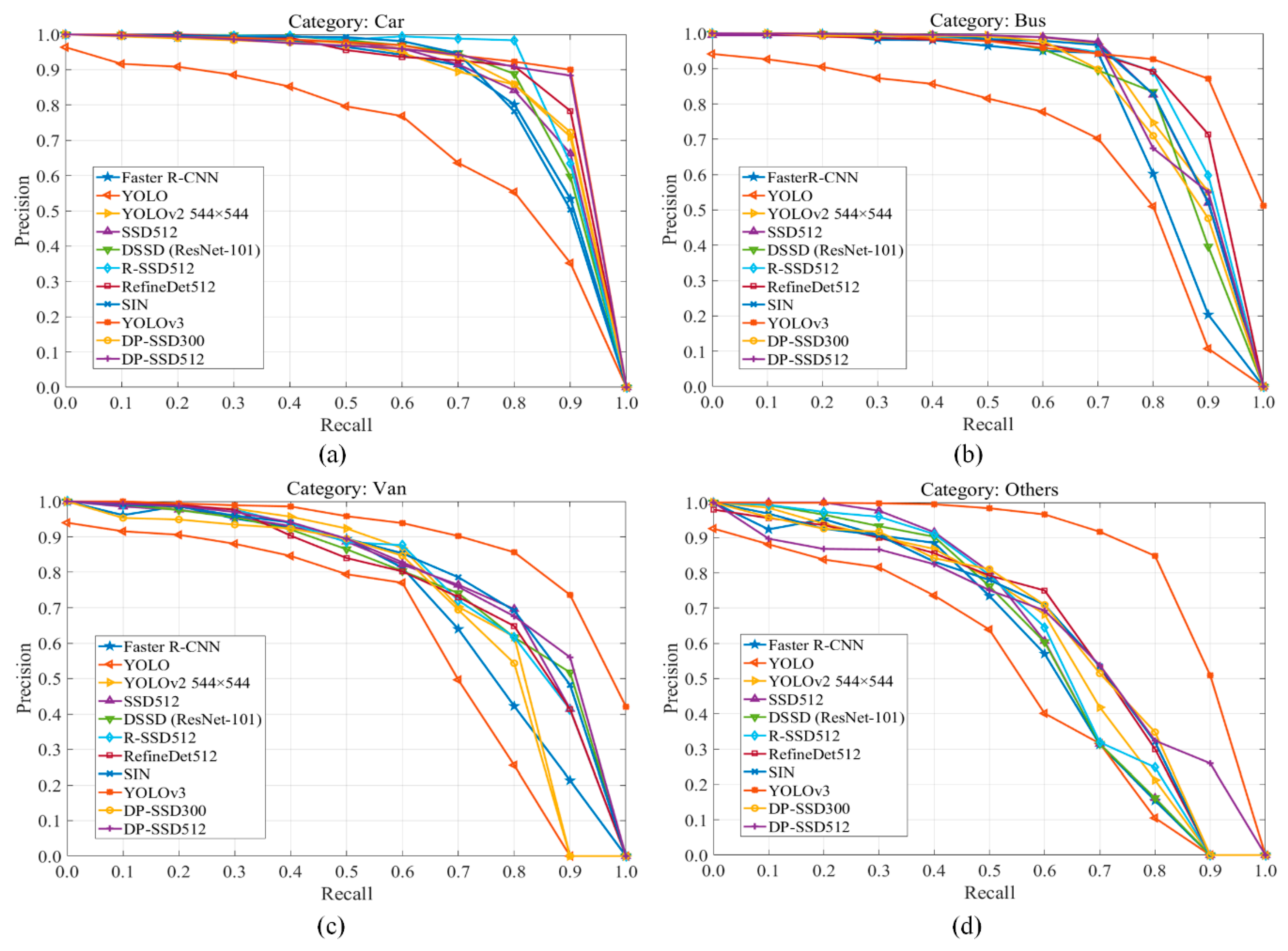 Sensors 19 00594 g005 Sensors 19 00594 g005
