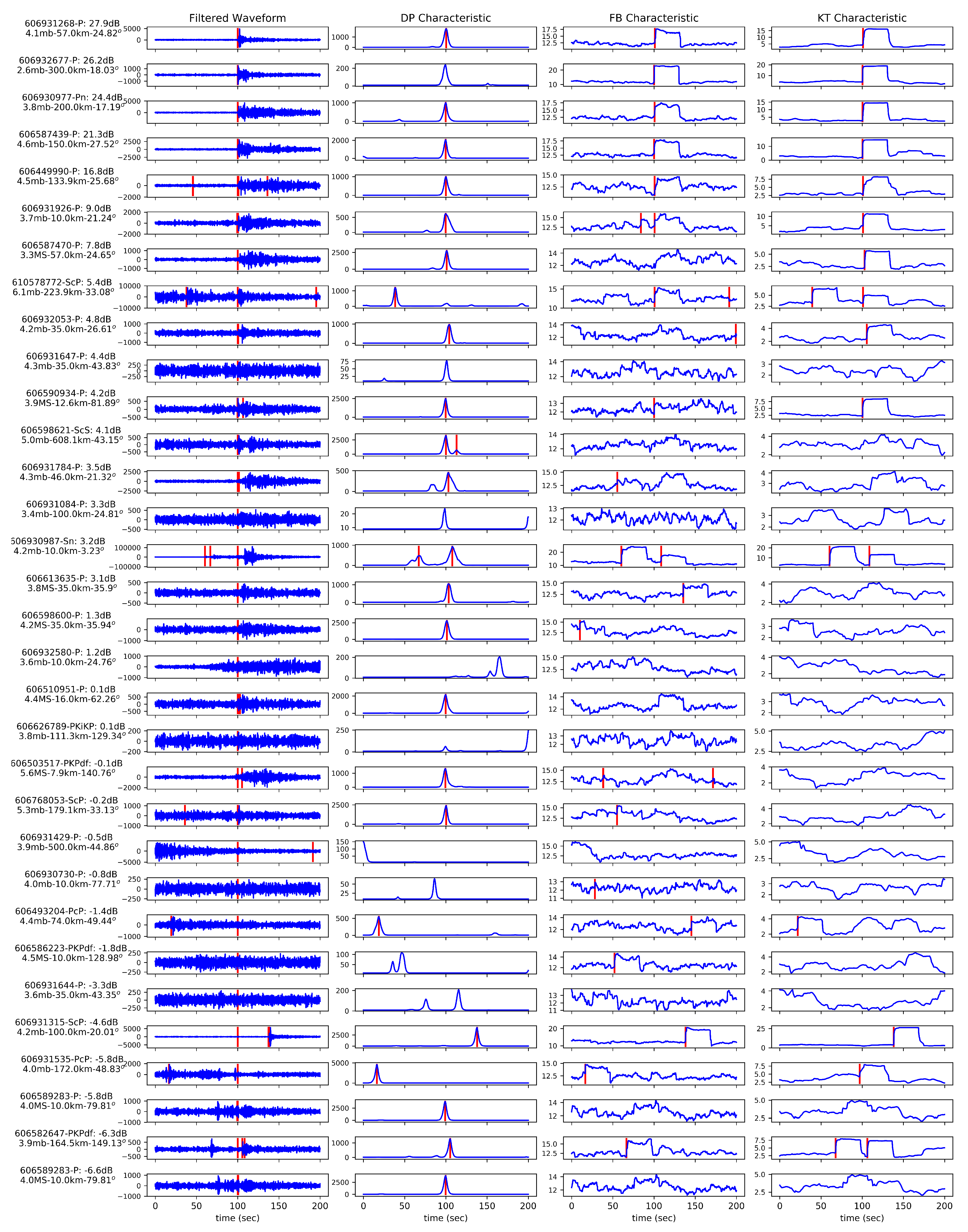 Sensors 19 00597 g0a2