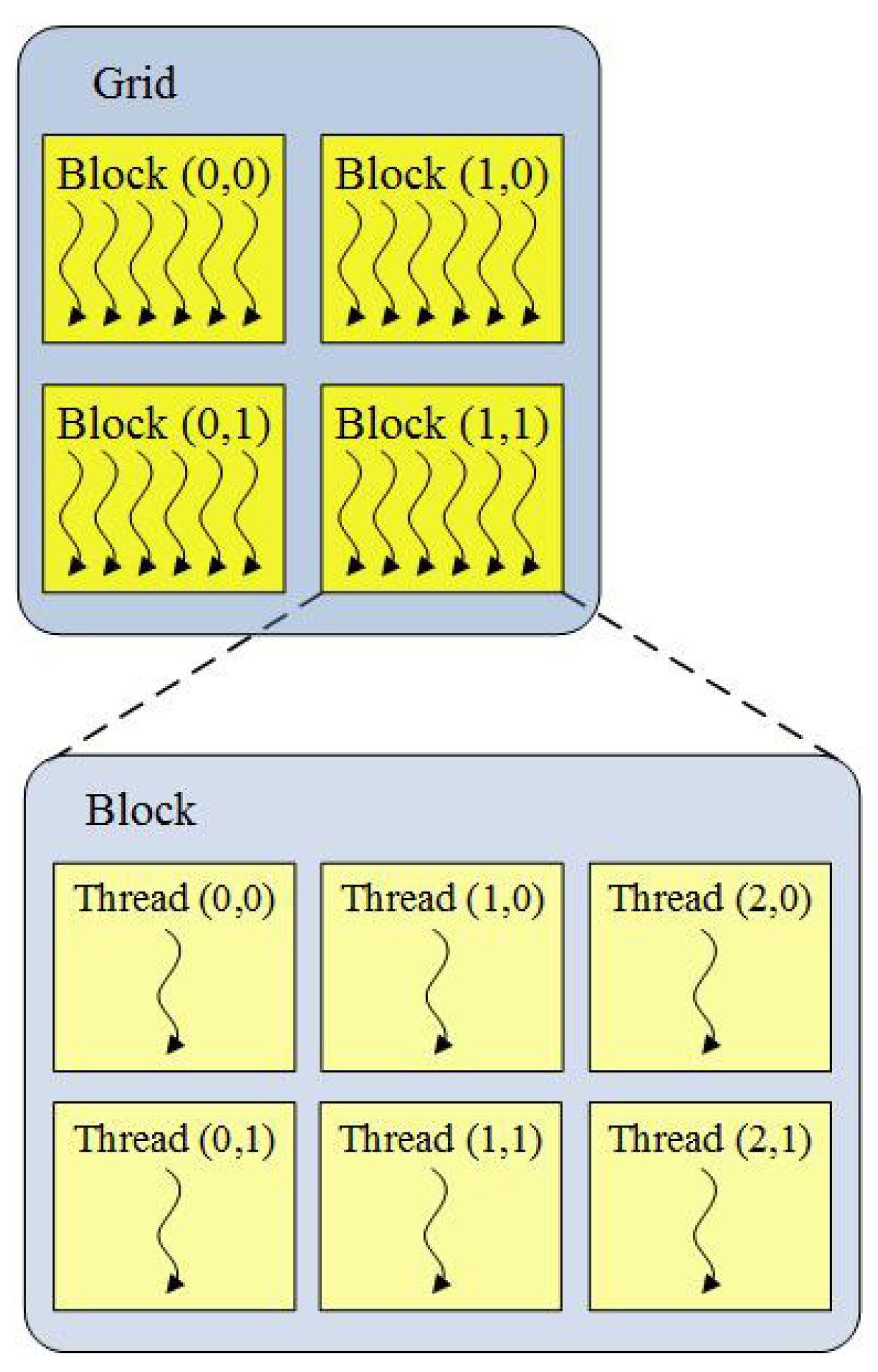 Sensors 19 00598 g001