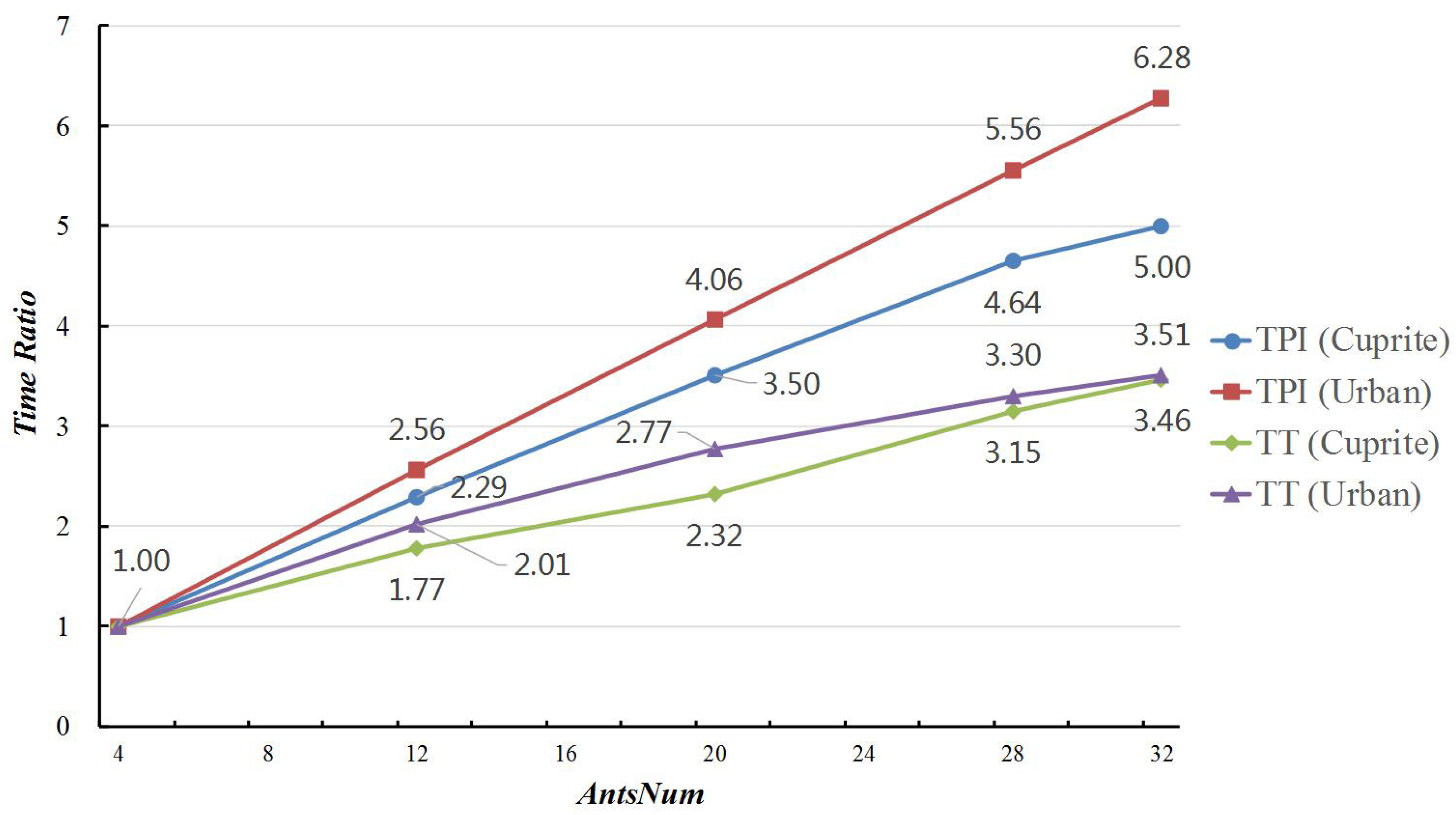 Sensors 19 00598 g006