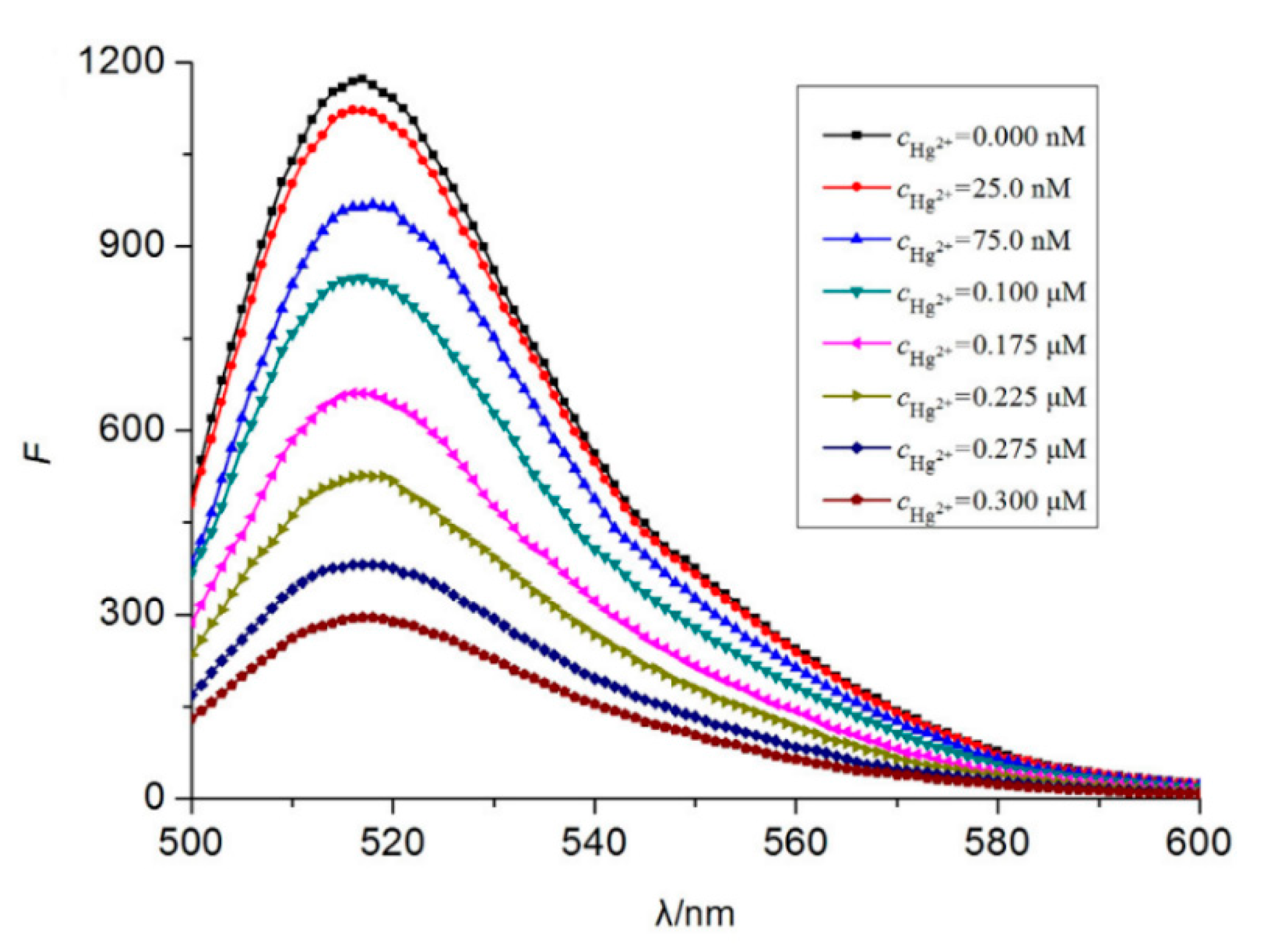 Sensors 19 00599 g004 Sensors 19 00599 g004