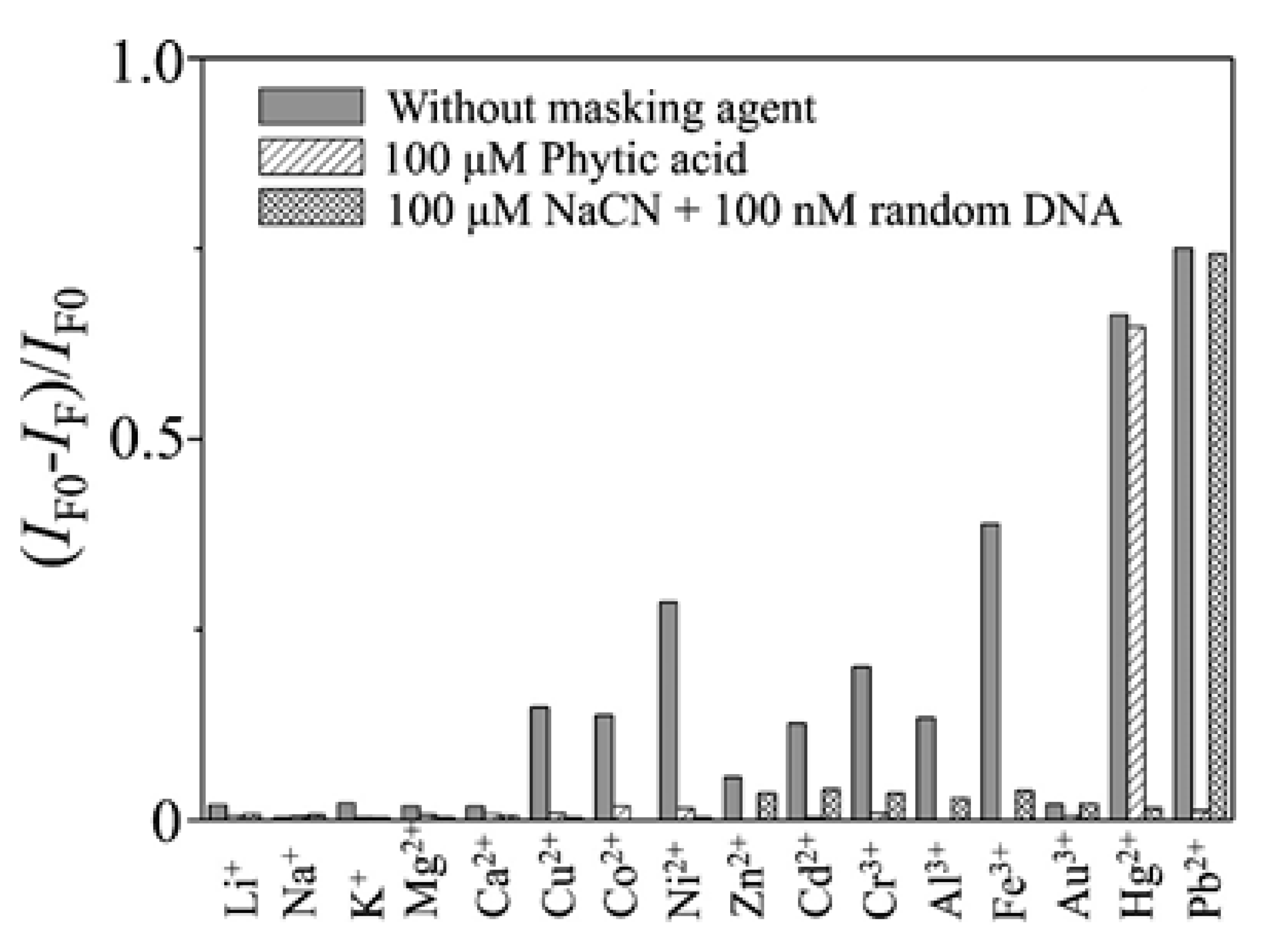 Sensors 19 00599 g005 Sensors 19 00599 g005