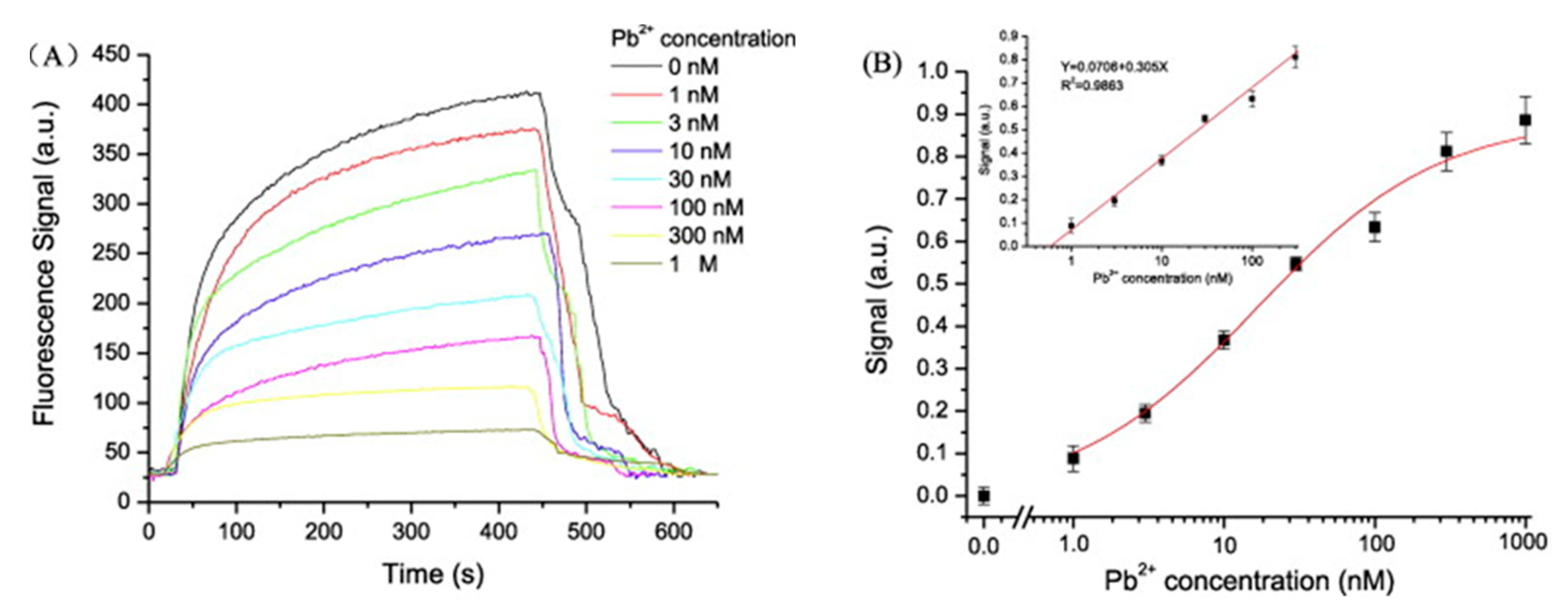 Sensors 19 00599 g006 Sensors 19 00599 g006