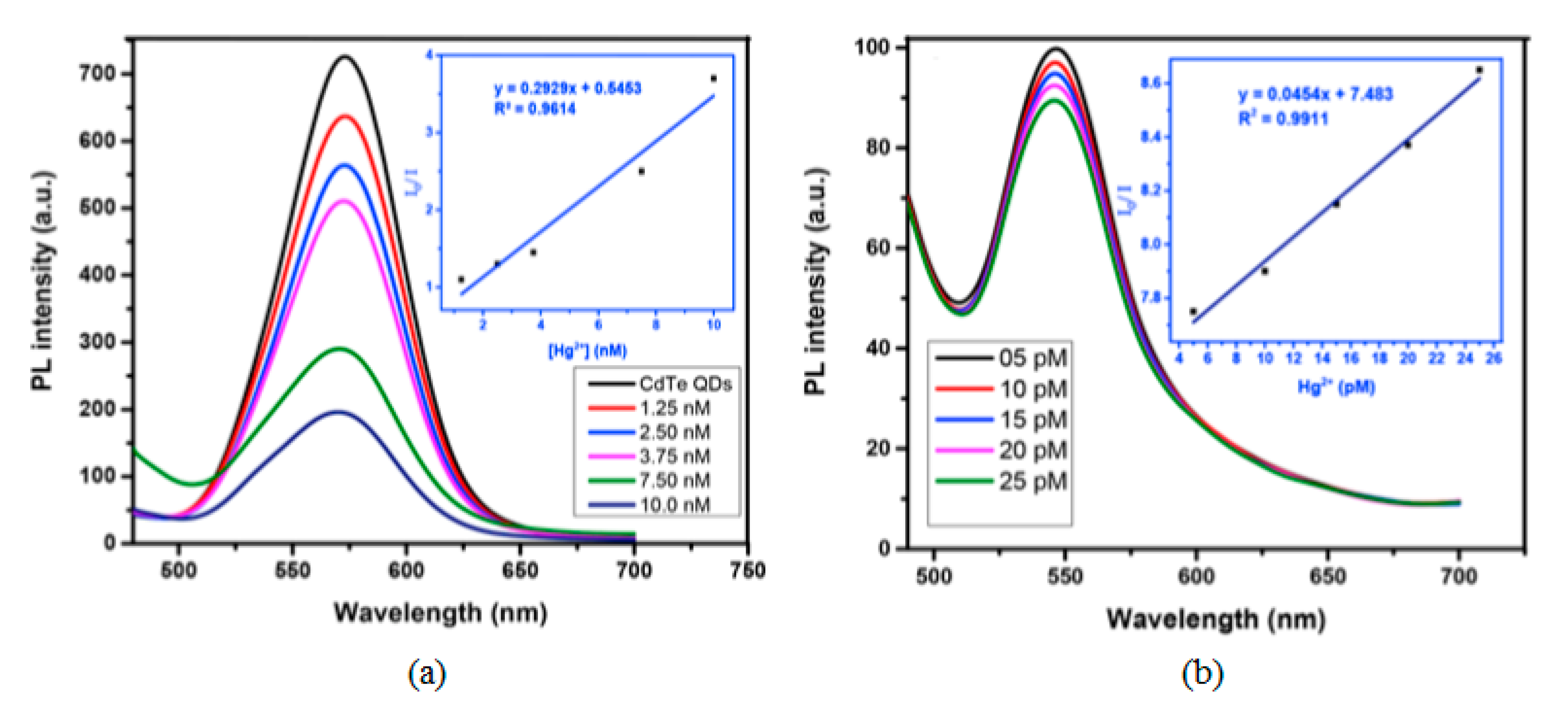 Sensors 19 00599 g008 Sensors 19 00599 g008
