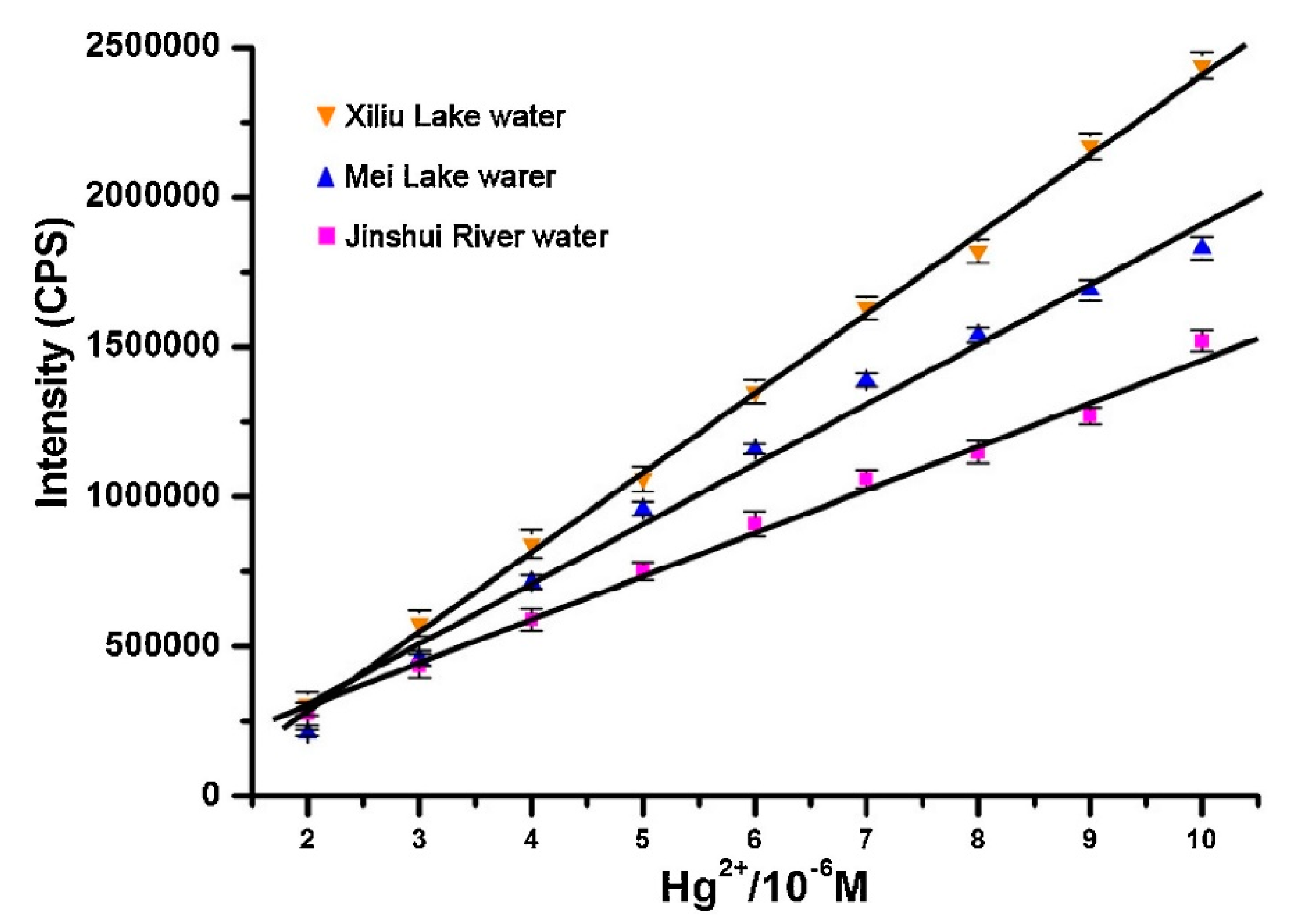 Sensors 19 00599 g012 Sensors 19 00599 g012