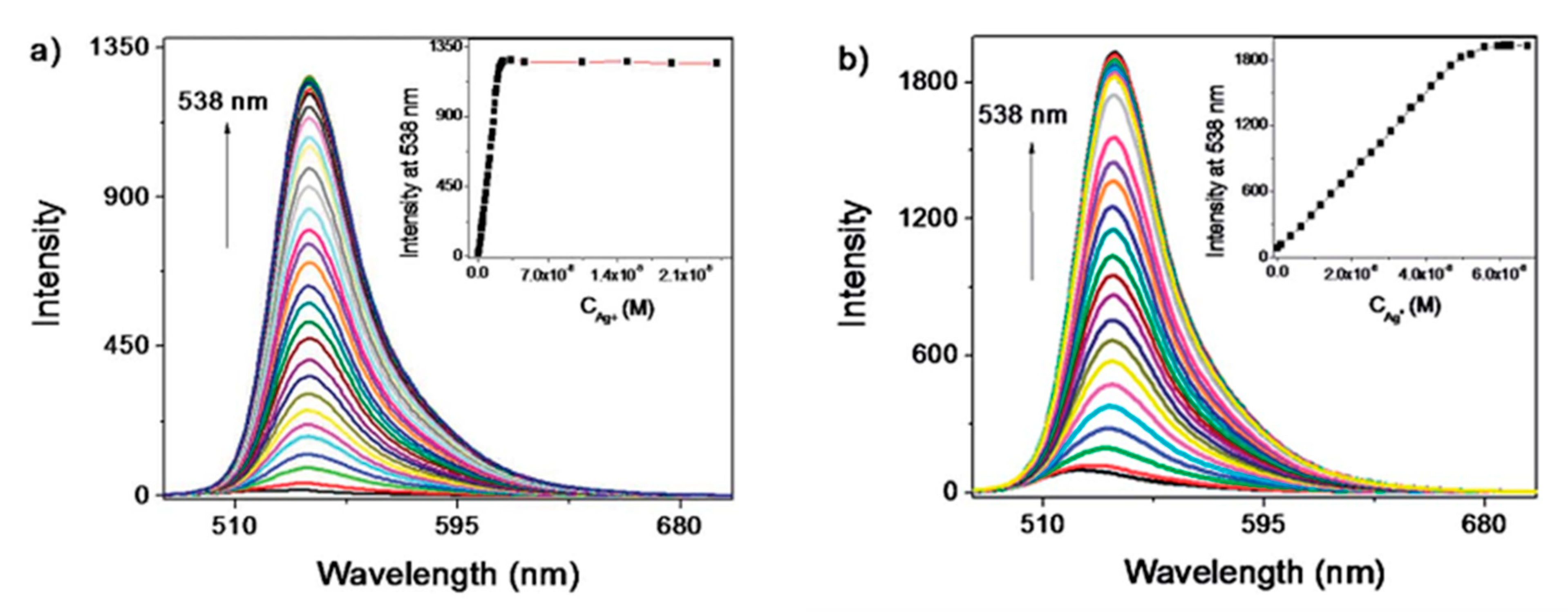 Sensors 19 00599 g014 Sensors 19 00599 g014