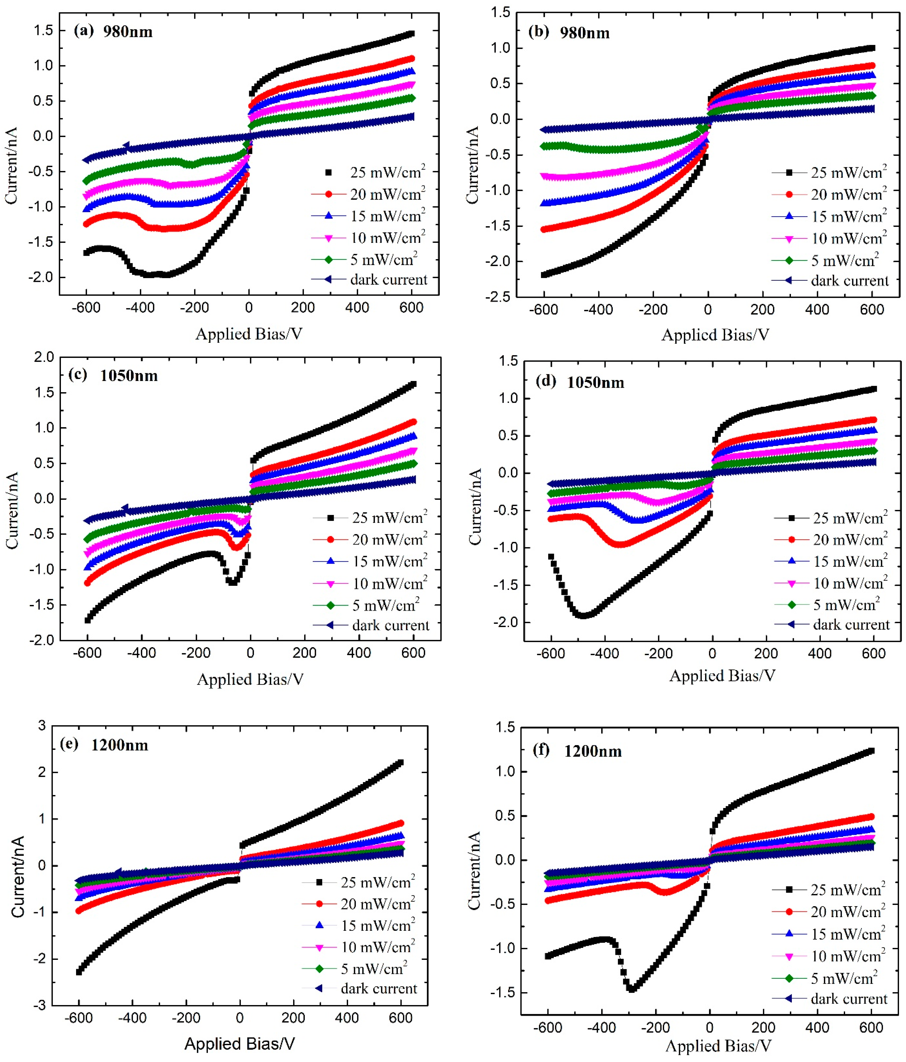 Sensors 19 00600 g002a Sensors 19 00600 g002a