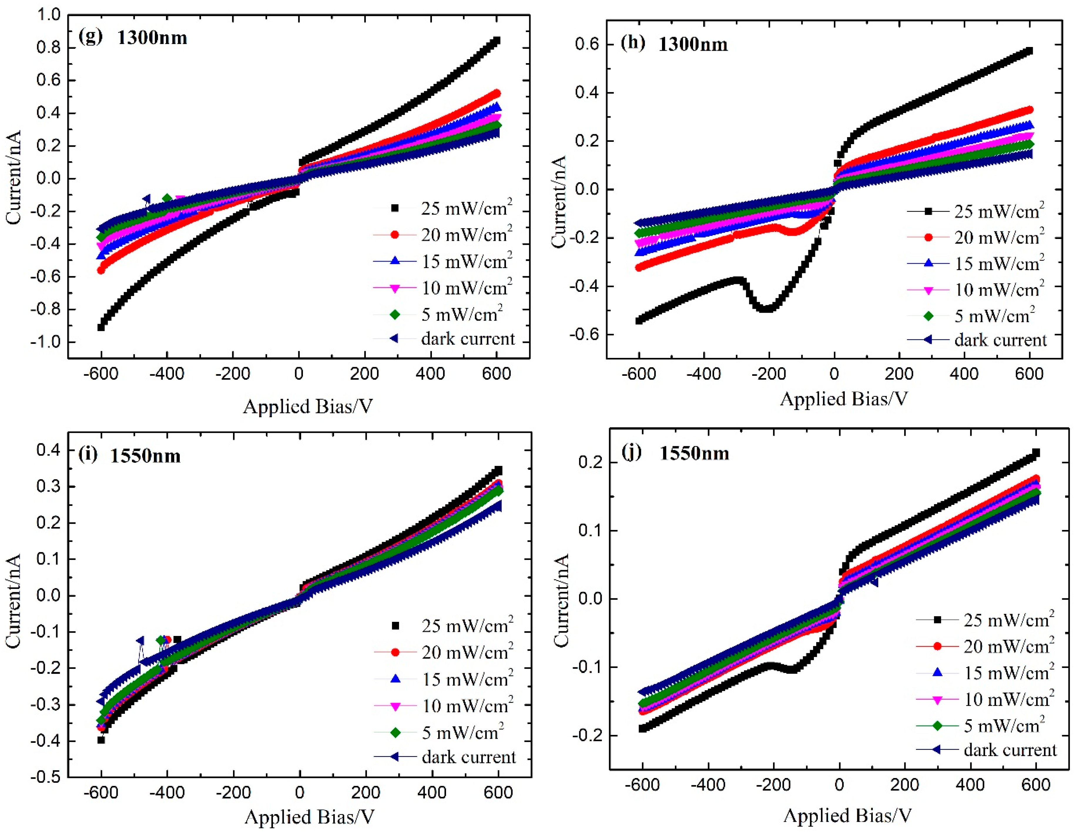 Sensors 19 00600 g002b Sensors 19 00600 g002b