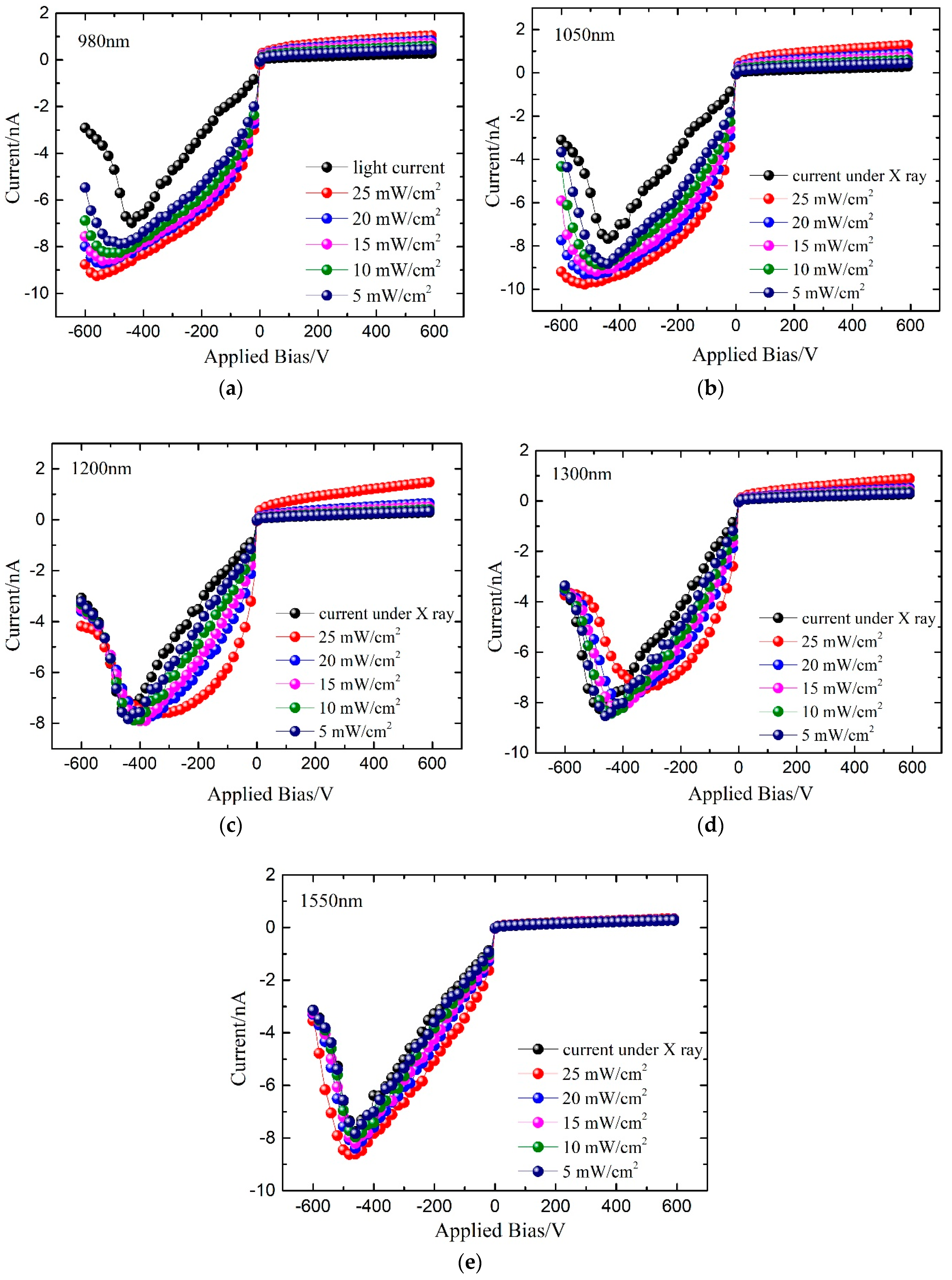 Sensors 19 00600 g003 Sensors 19 00600 g003