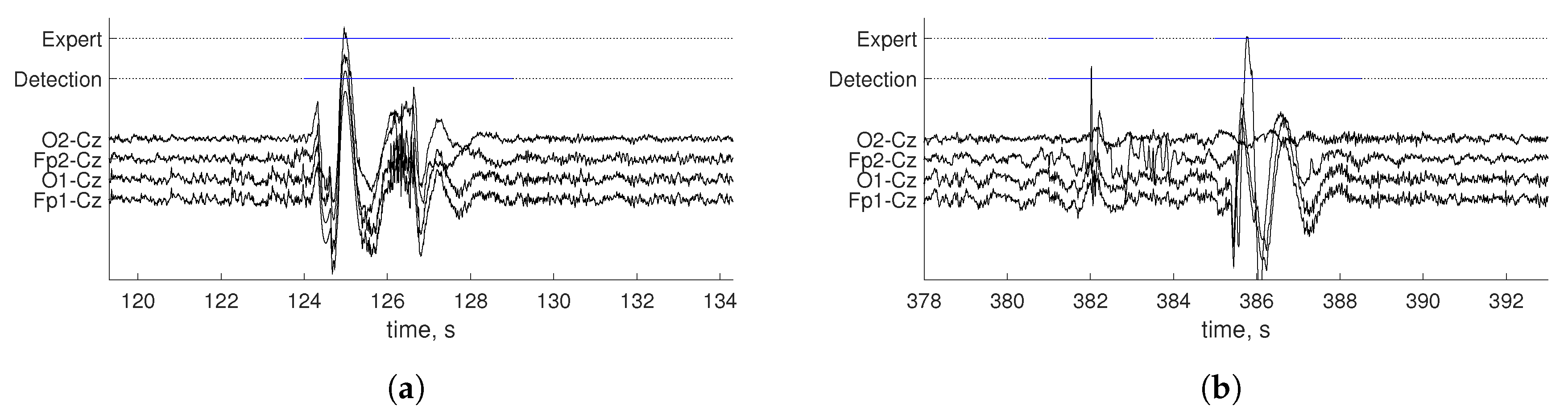 Sensors 19 00602 g003