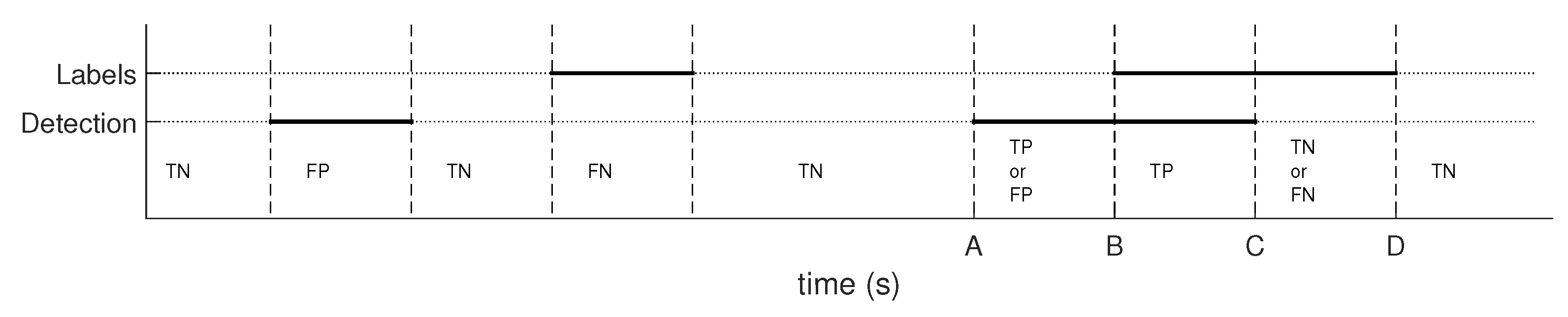 Sensors 19 00602 g004