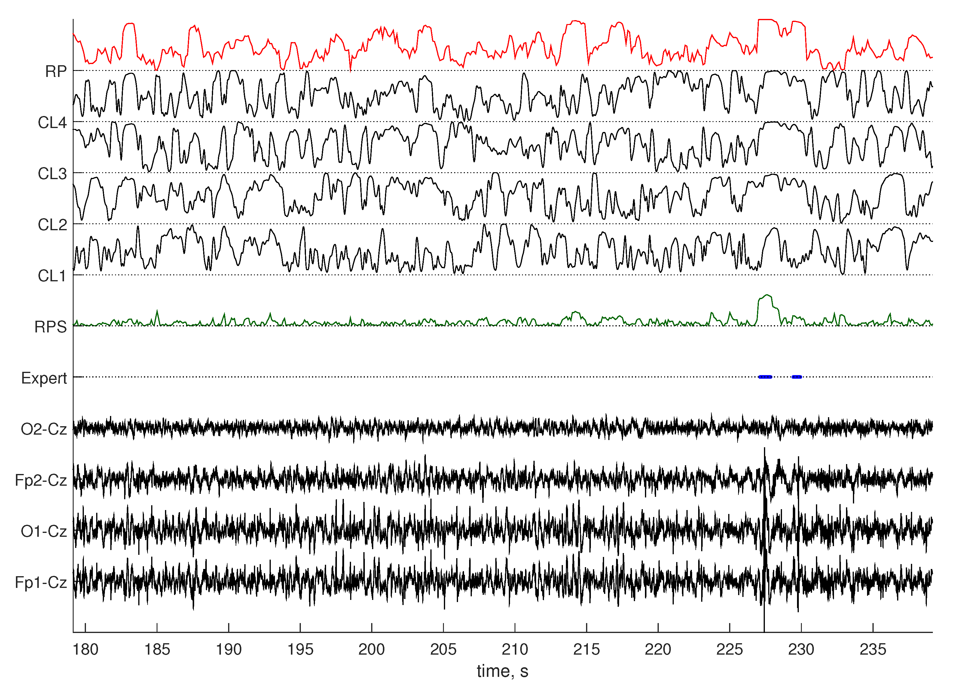 Sensors 19 00602 g005