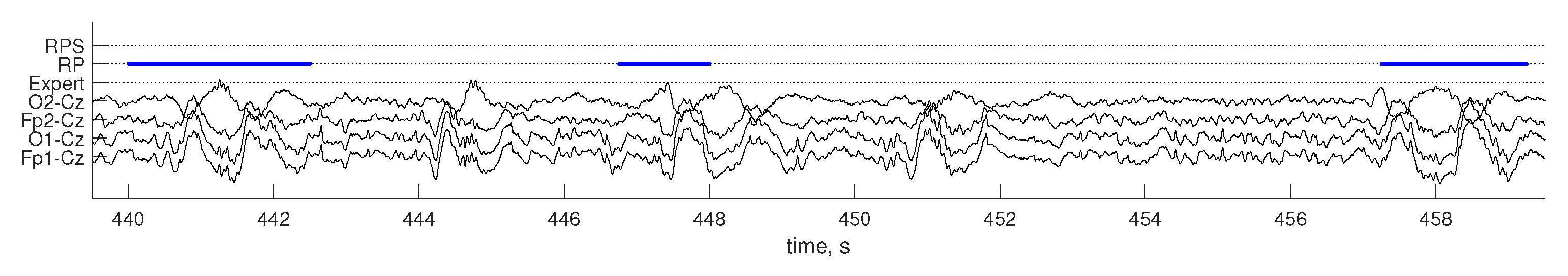 Sensors 19 00602 g008