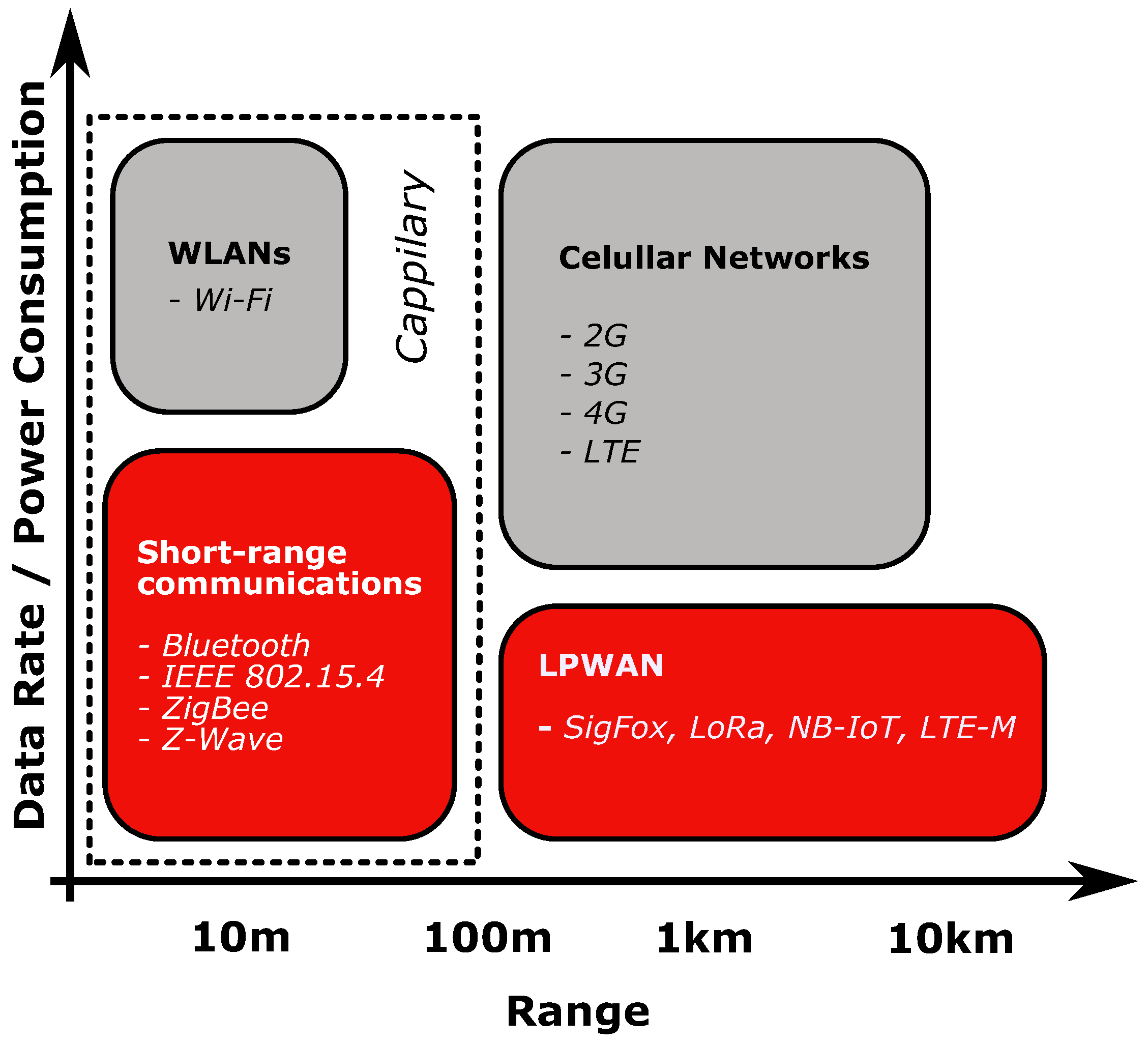 Sensors 19 00603 g001