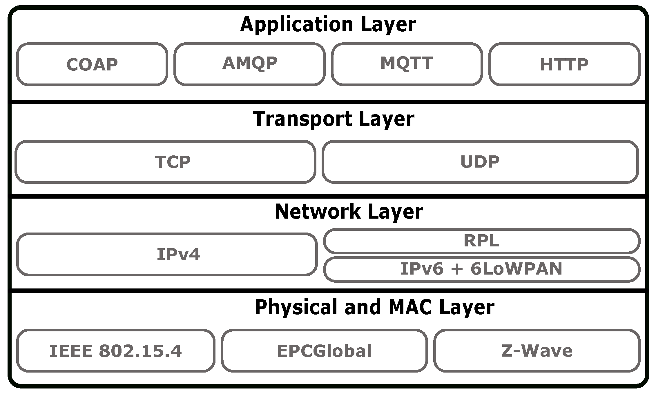 Sensors 19 00603 g002