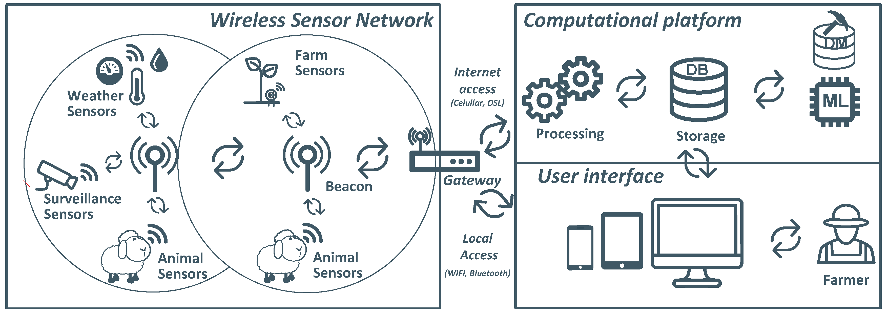 Sensors 19 00603 g003
